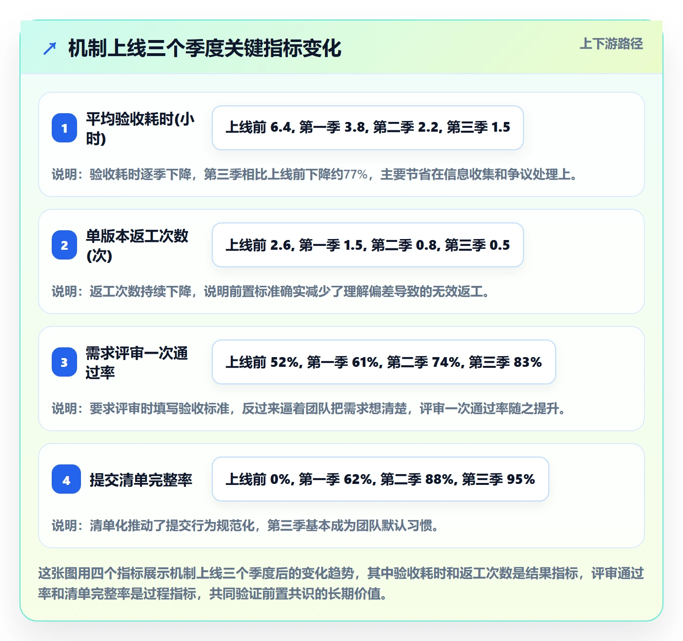 提交怎么做?产品经理效率提升:任务验收从0到1