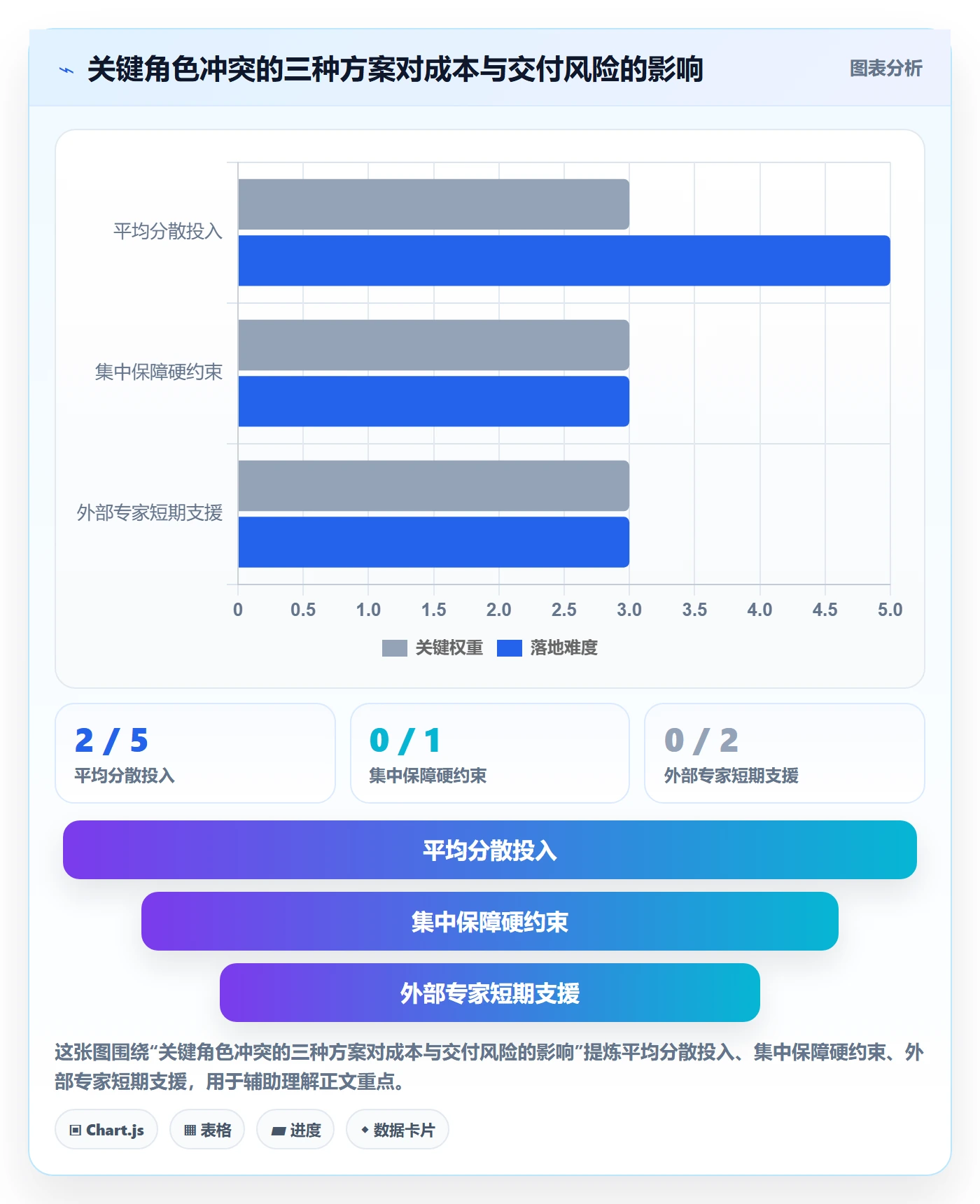 资源冲突最佳实践：项目负责人人力资源计划效率提升，常见问题