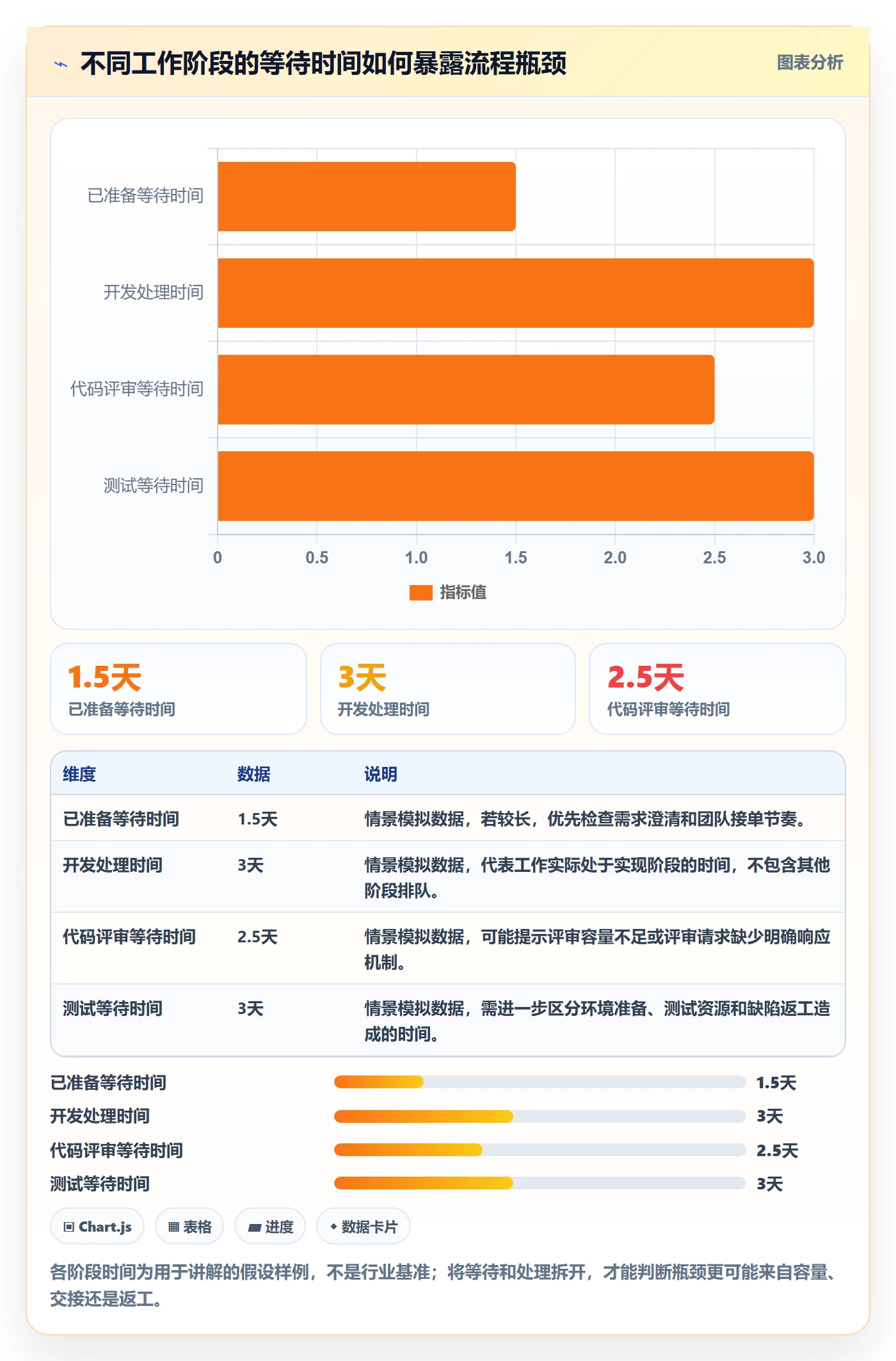 已完成最佳实践:研发团队看板最佳实践,常见问题