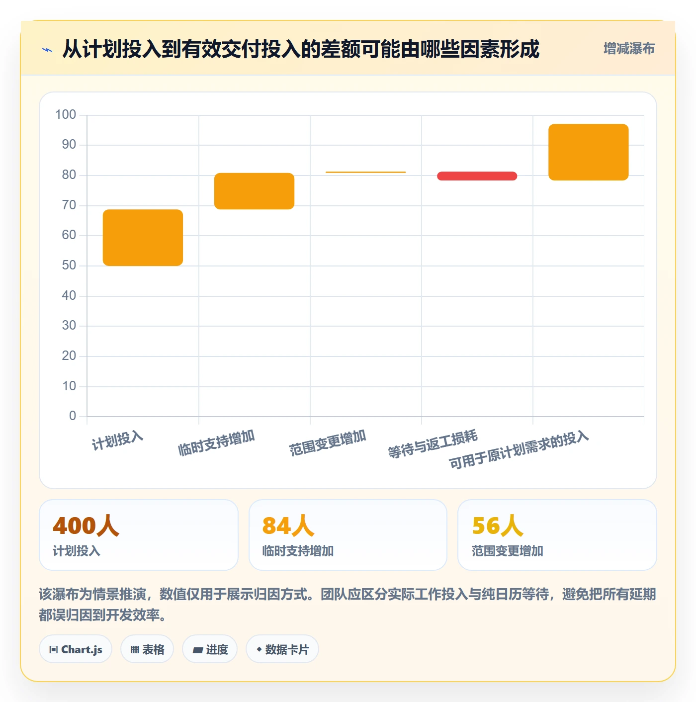 实际工时管理指南：研发团队如何做好工时管理，落地方案全流程