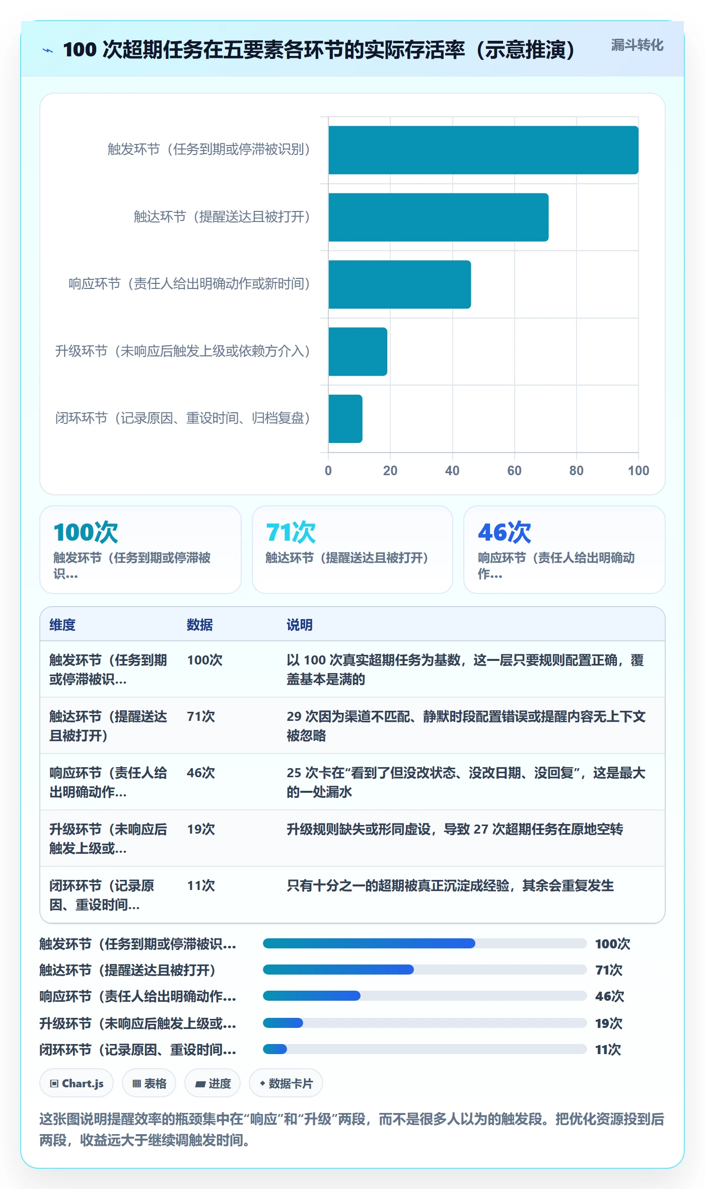 超期提醒实操方法：研发团队提升任务提醒效率的协同管理方法与模板