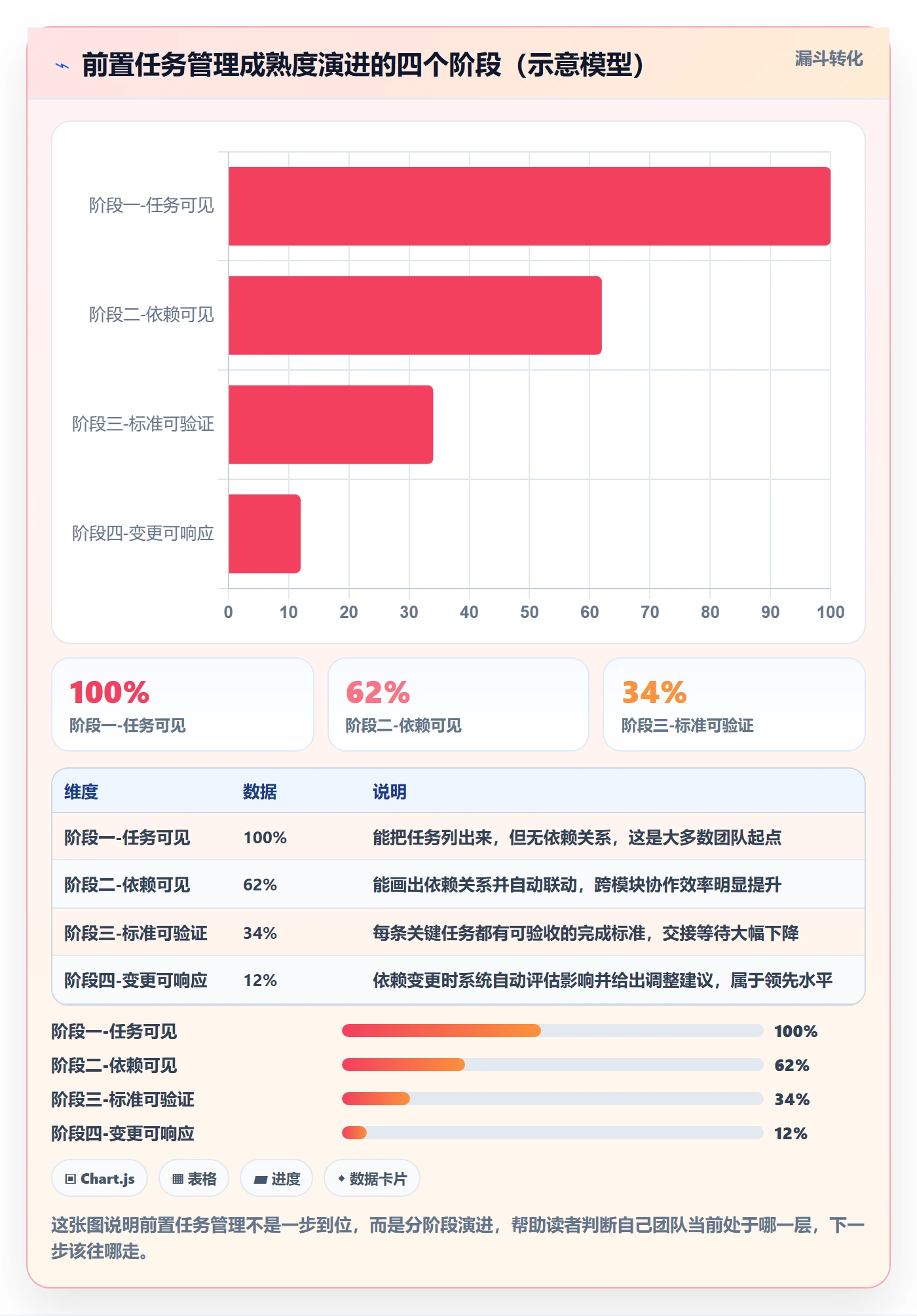 前置任务管理指南:实施团队如何做好任务依赖,效率提升全流程