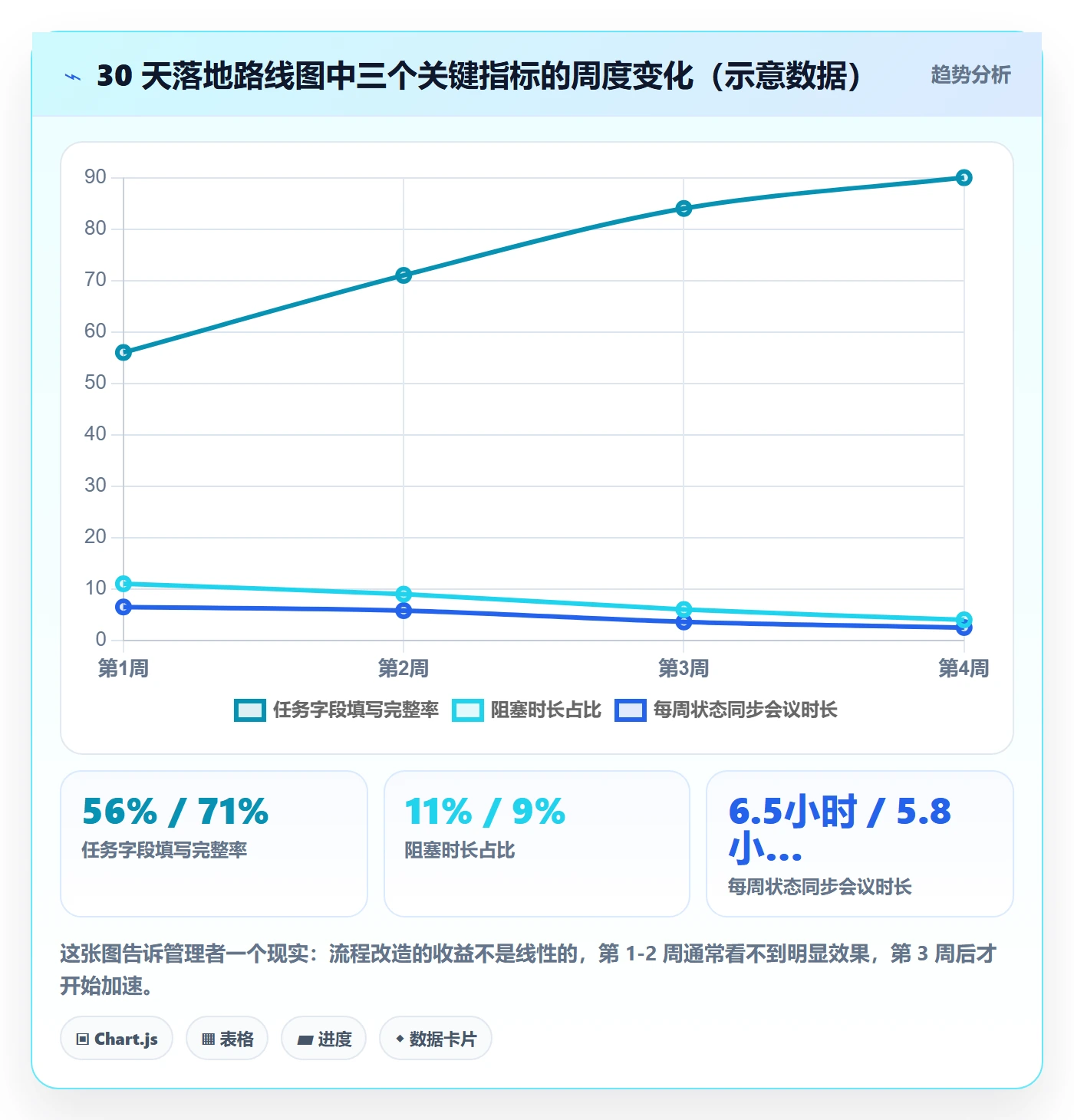 任务管理任务全流程：企业管理者落地方案与一文讲清