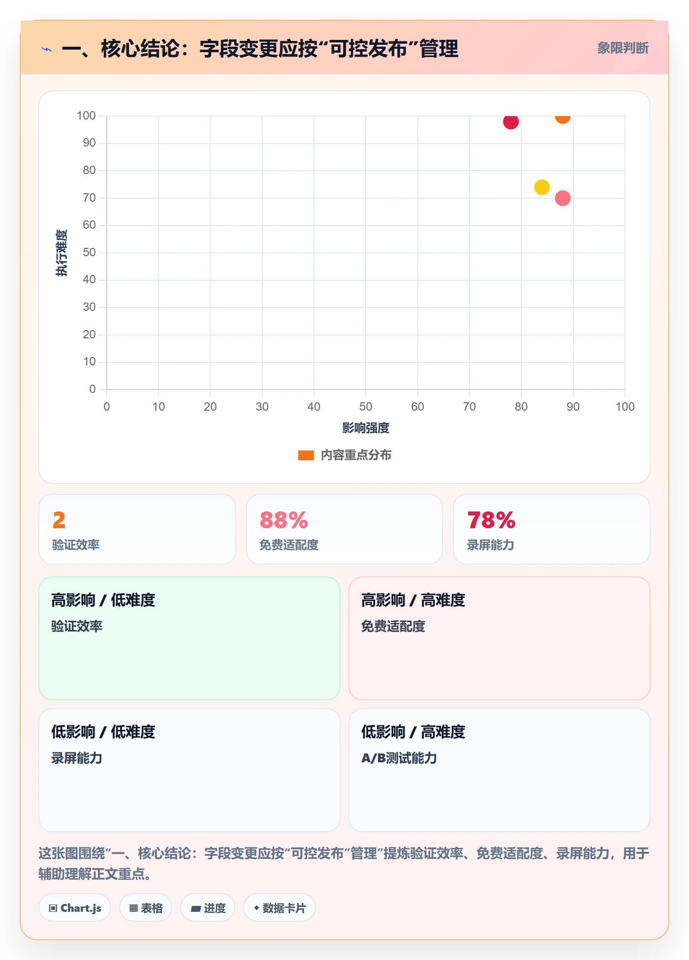 字段配置落地方案：项目负责人开展列表视图的风险控制案例解析