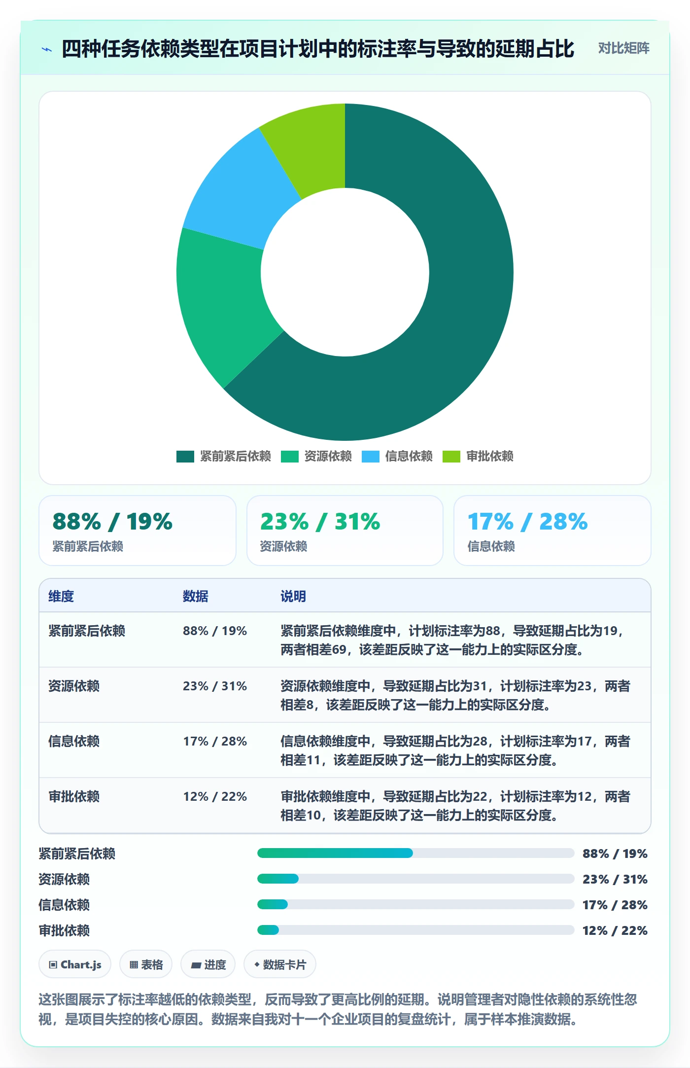 任务依赖依赖关系教程：企业管理者数据分析，避坑指南