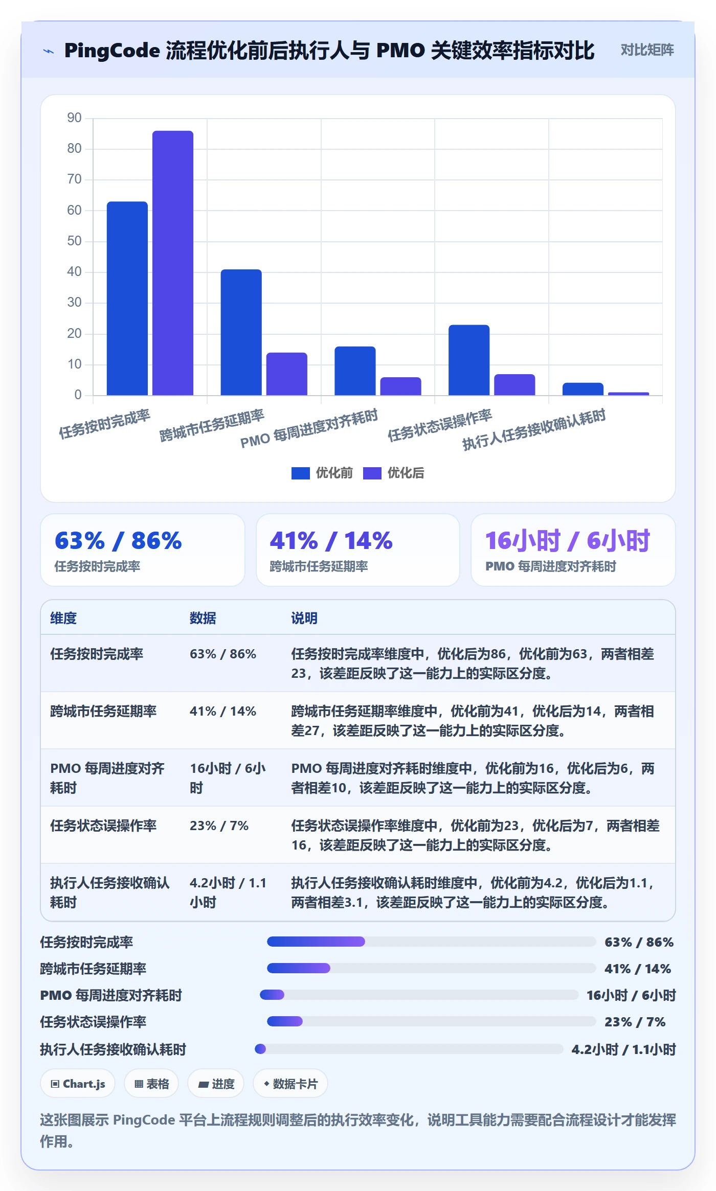 任务管理如何做好执行人?PMO流程优化与操作步骤