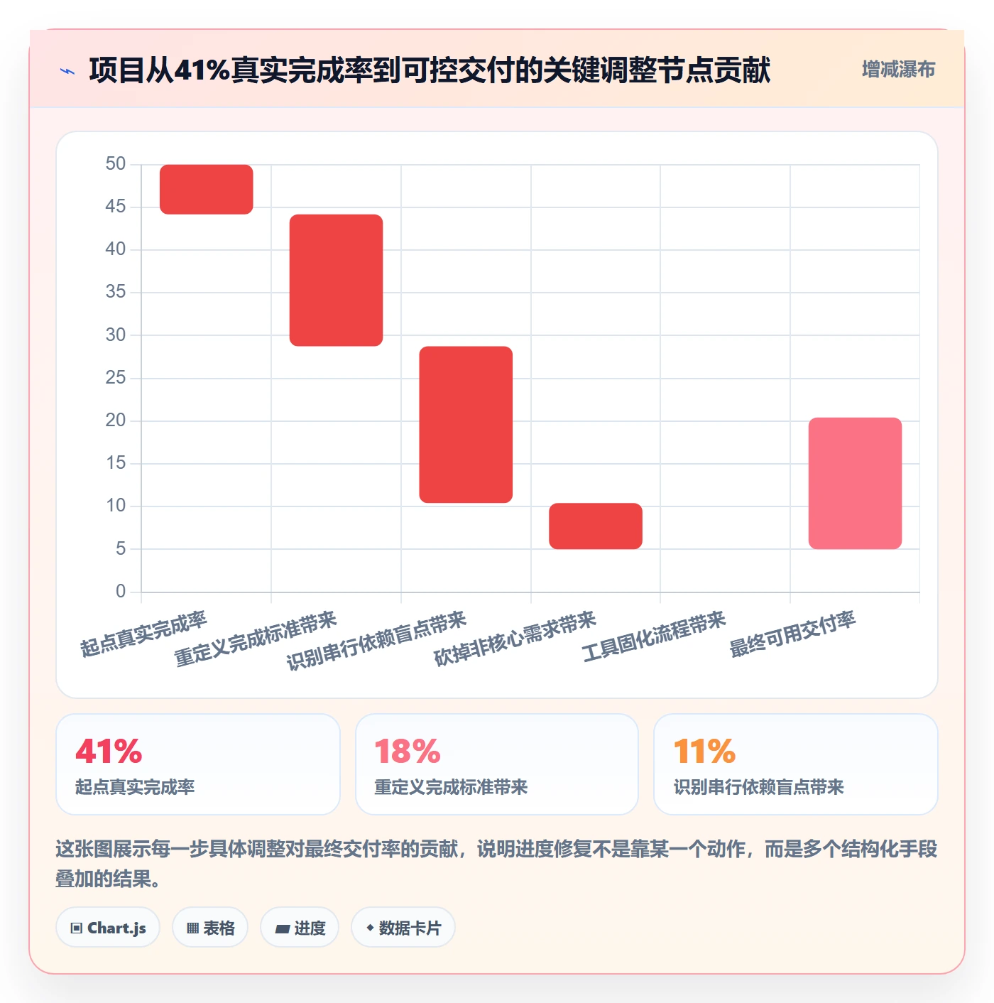 进度管理如何做好实际进度?产品经理协同管理与操作步骤