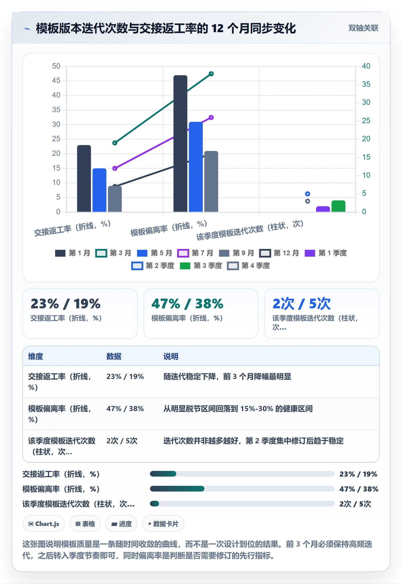 复制项目怎么做？跨部门团队风险控制：项目模板从0到1