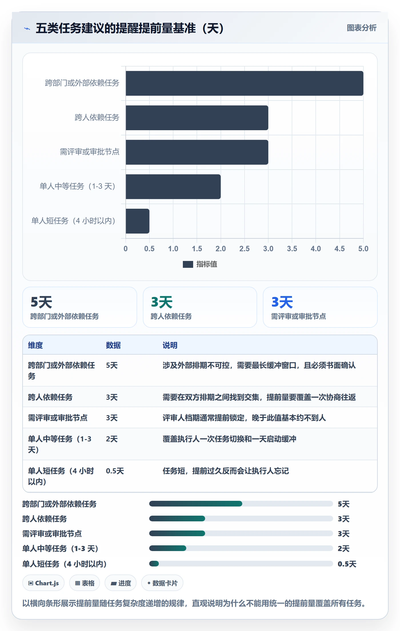 提前提醒管理指南：项目经理如何做好任务提醒，入门指南全流程