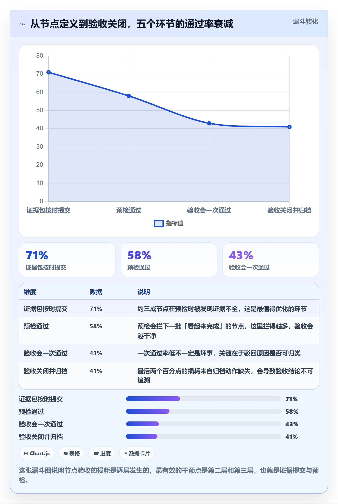 节点验收实操方法:项目经理提升里程碑效率的实操方法方法与模板