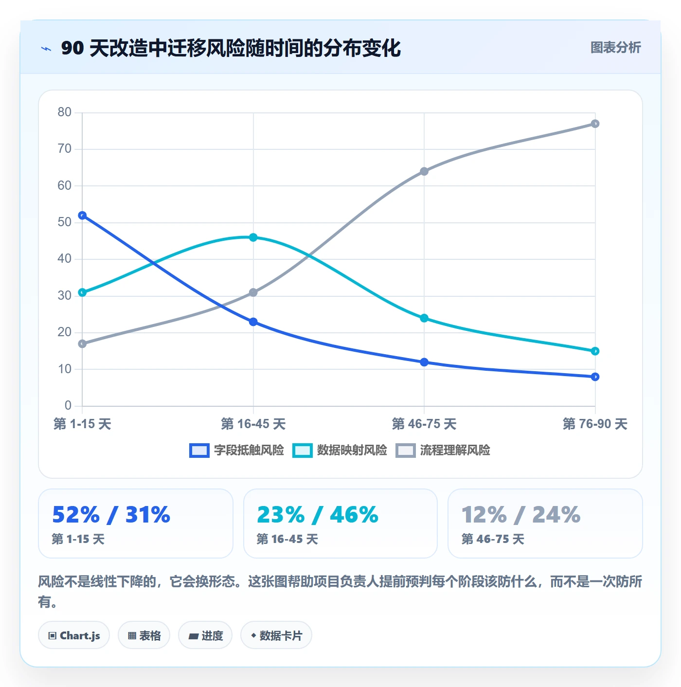 多人任务落地方案：项目负责人开展任务分派的落地方案案例解析