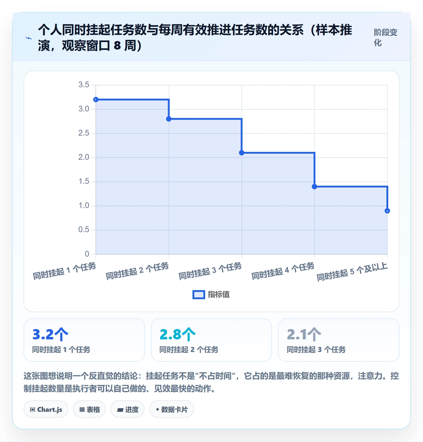 暂停管理指南:项目成员如何做好任务执行,流程优化全流程