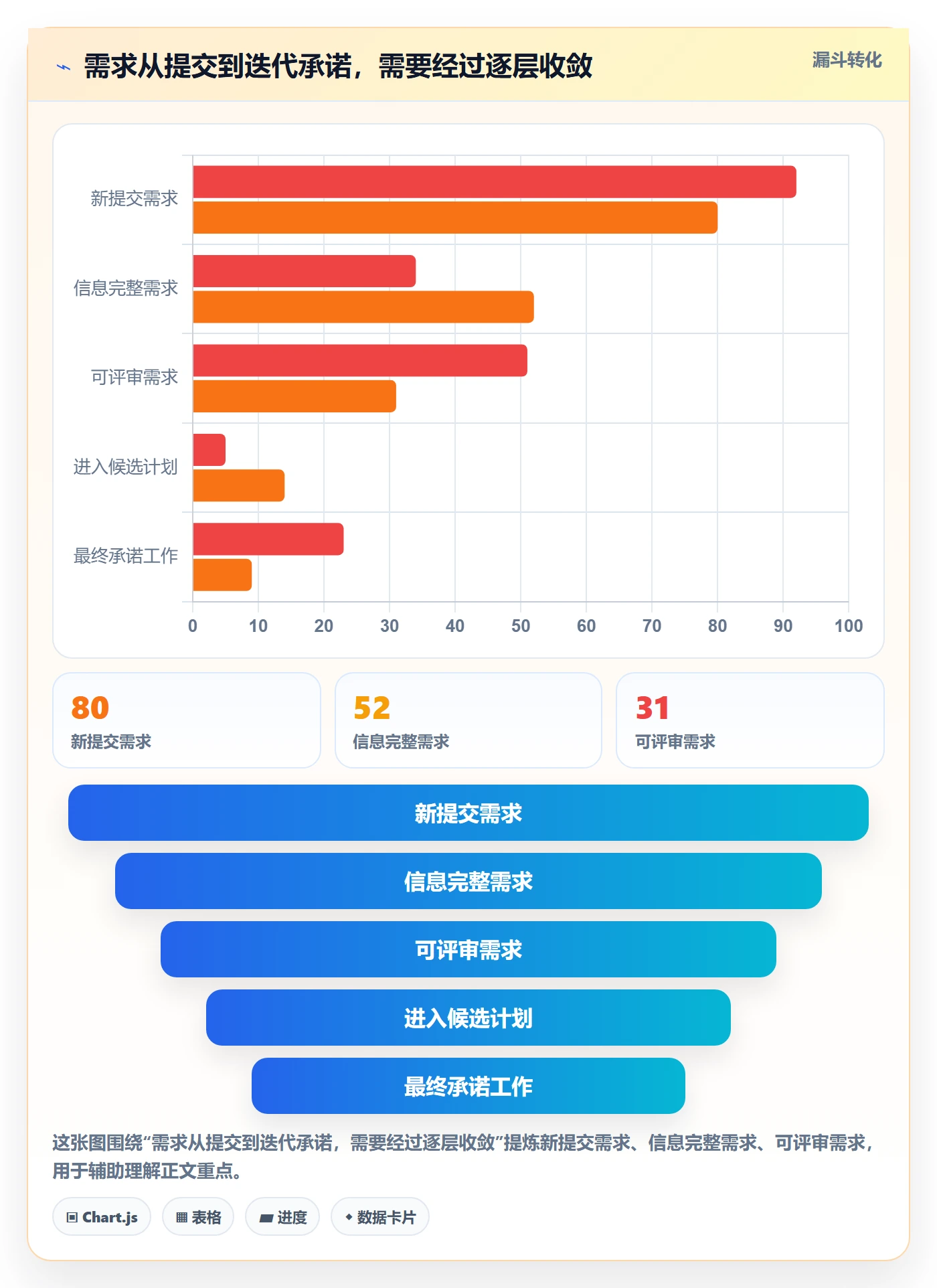 迭代规划怎么做？企业管理者流程优化：需求排期从0到1