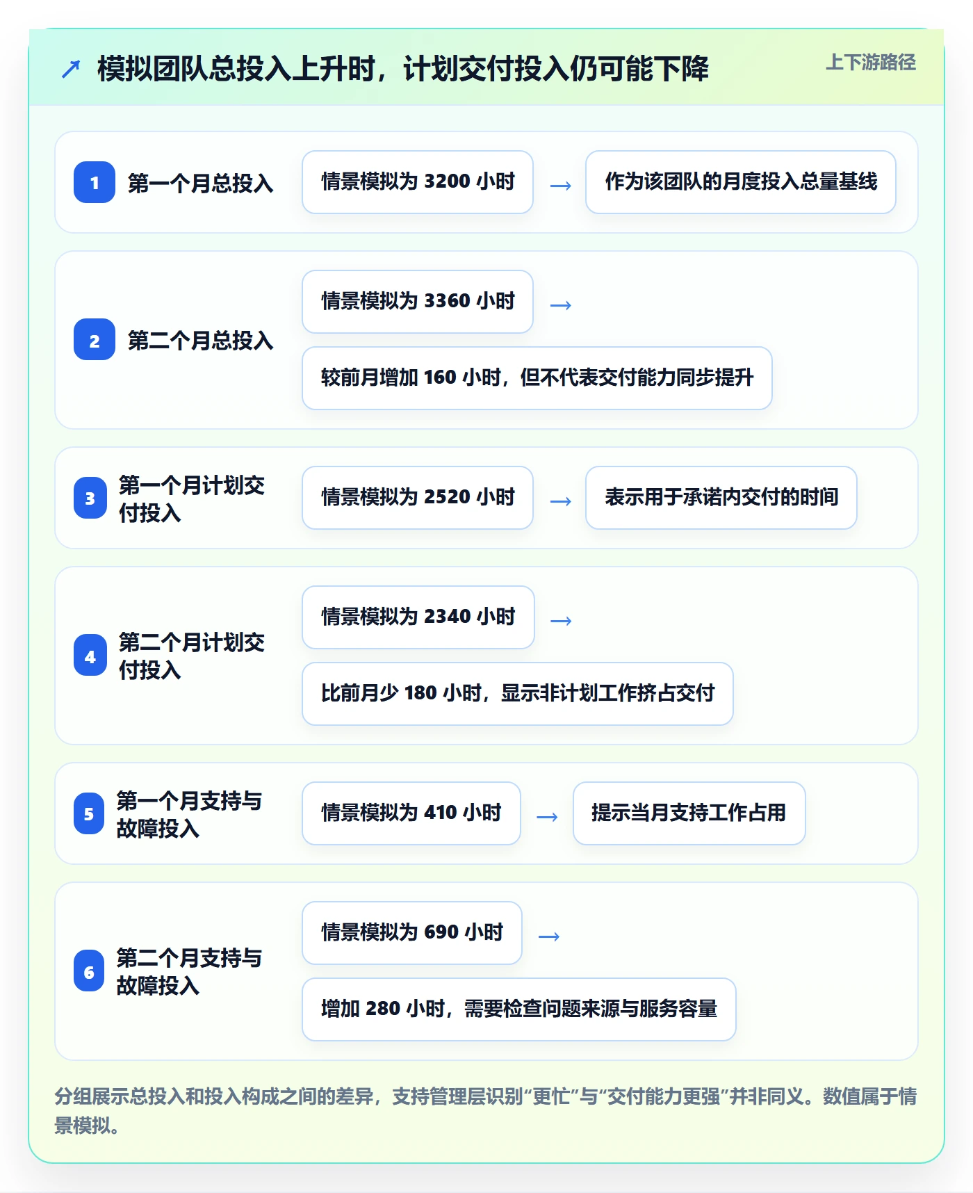 工时统计最佳实践:管理层工时管理最佳实践,常见问题