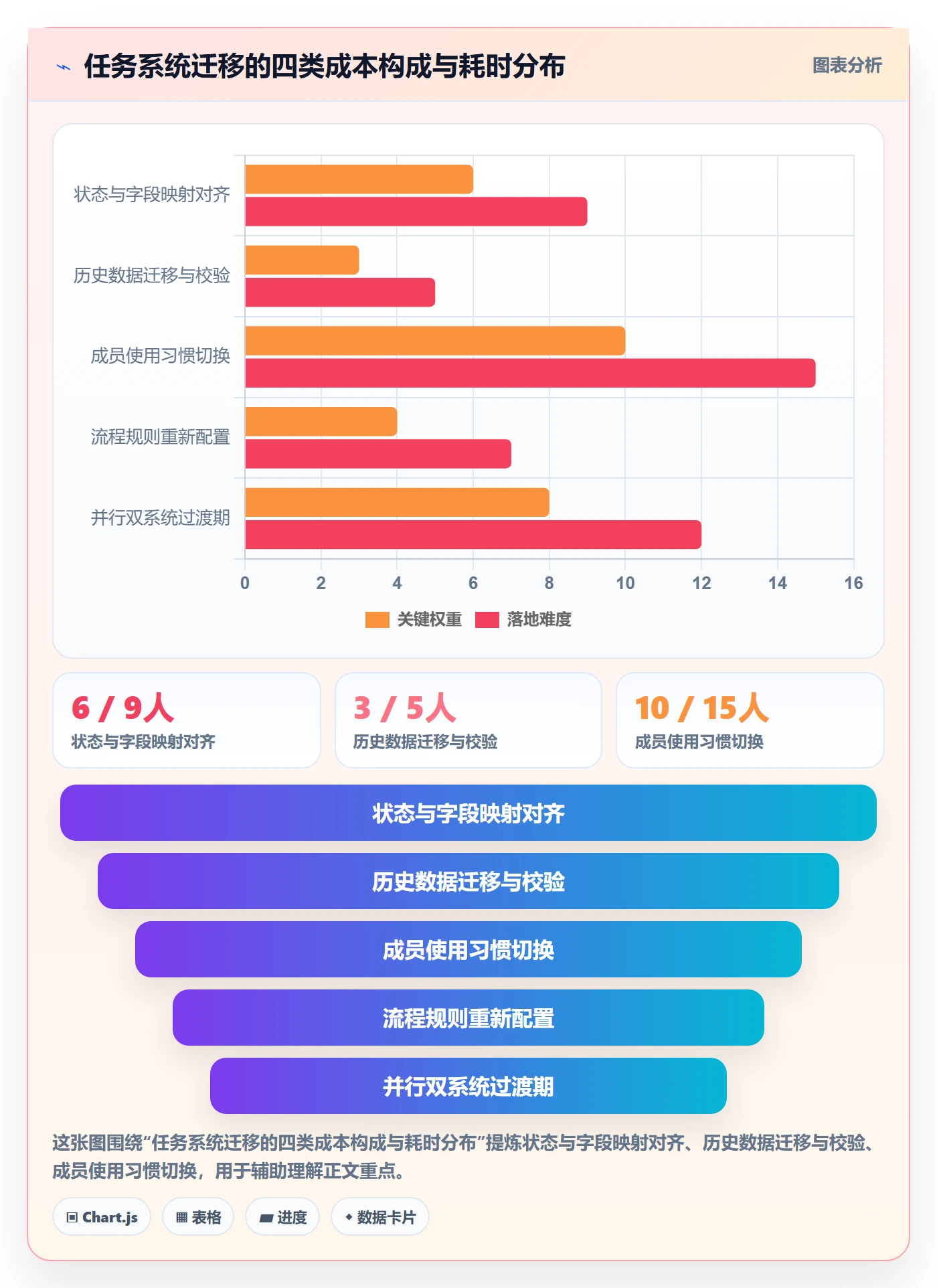 任务管理任务教程:项目成员效率提升,避坑指南