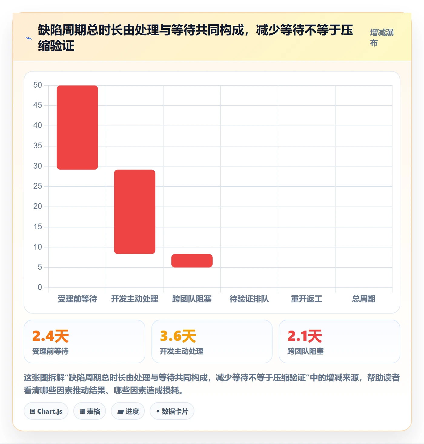 验证实操方法:项目成员提升Bug / 缺陷效率的数据分析方法与模板