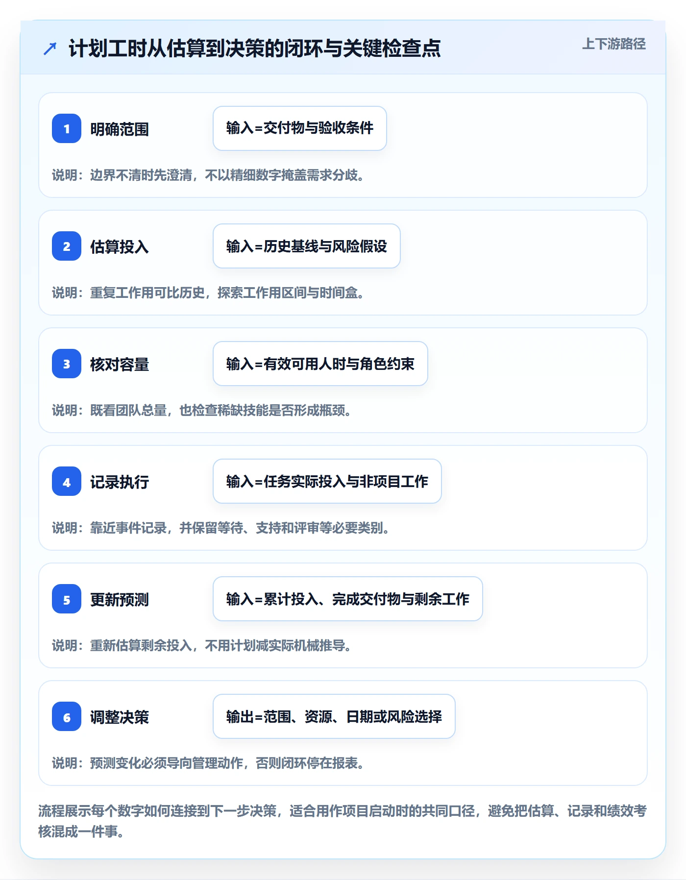 计划工时最佳实践:项目经理工时管理效率提升,常见问题