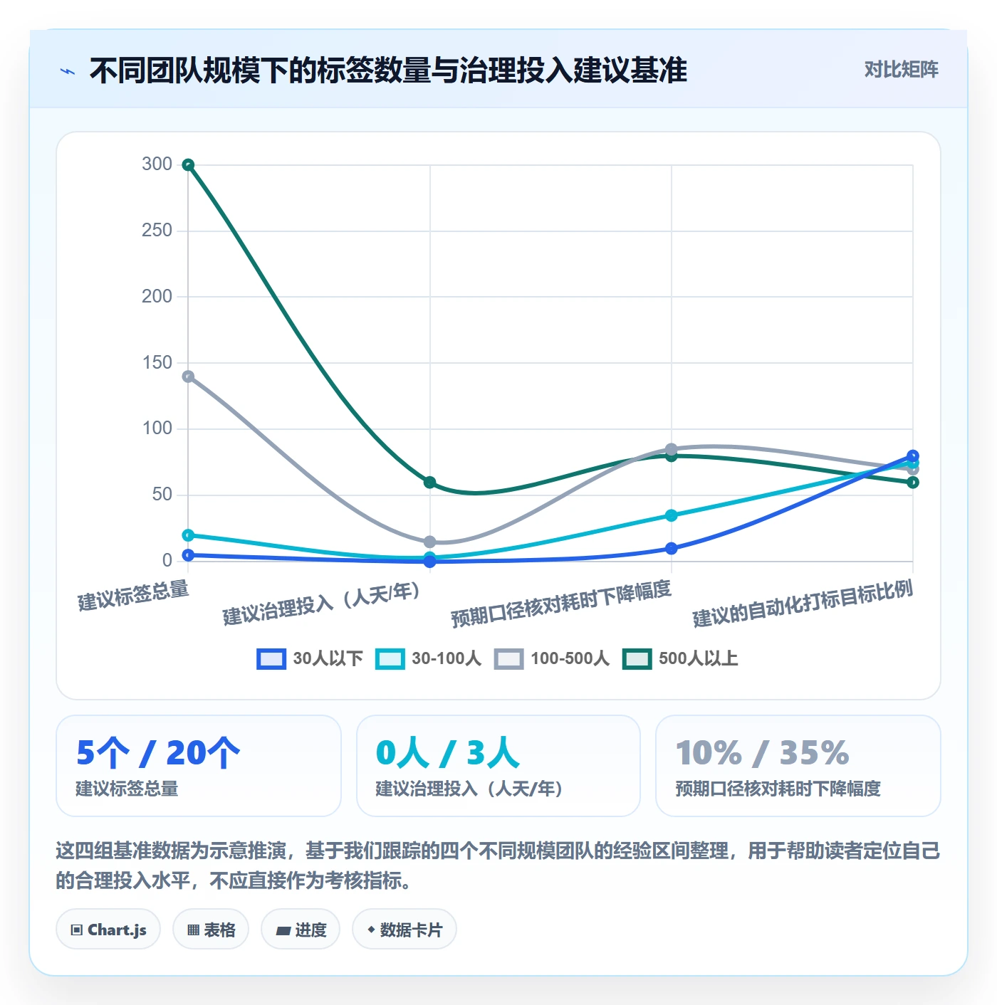 标签落地方案:研发团队开展任务属性的最佳实践案例解析