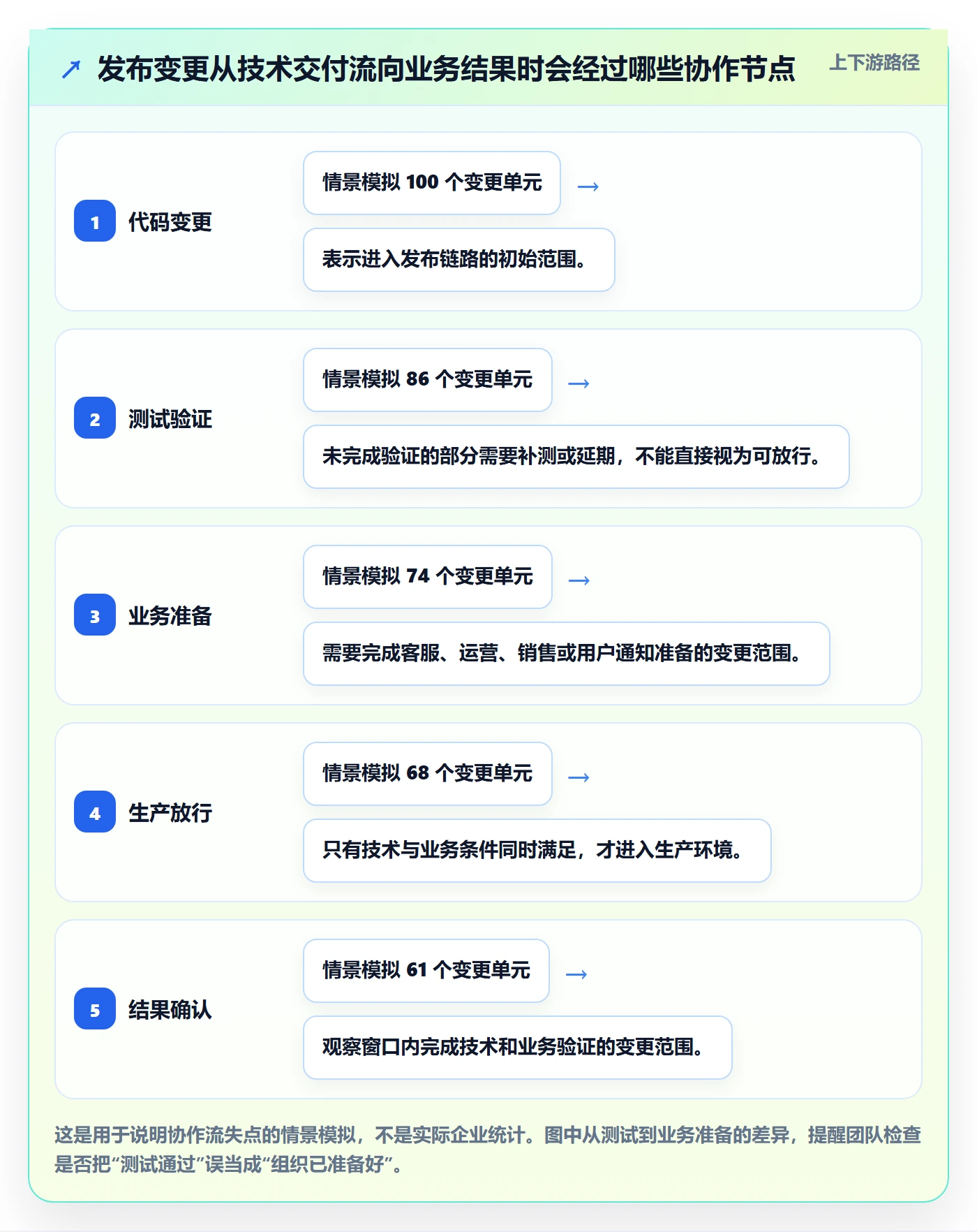 发布管理发布教程:跨部门团队入门指南,避坑指南