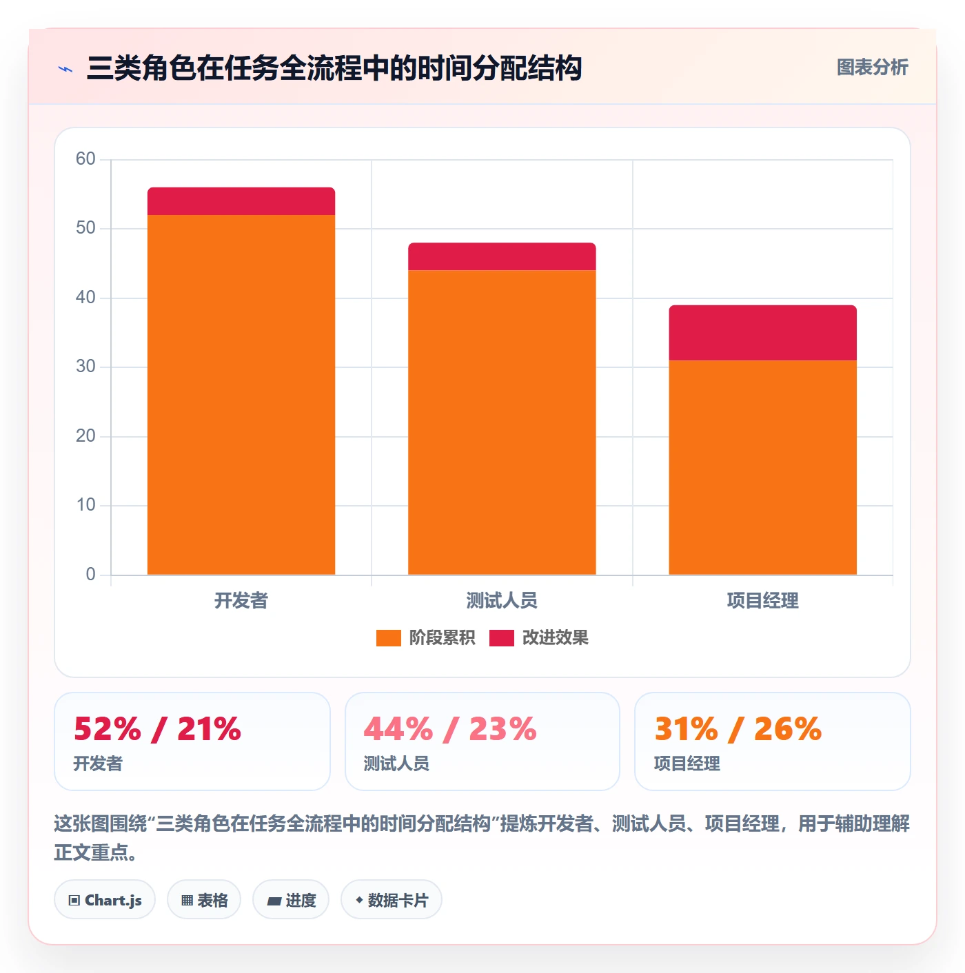 任务管理任务全流程:项目成员最佳实践与一文讲清