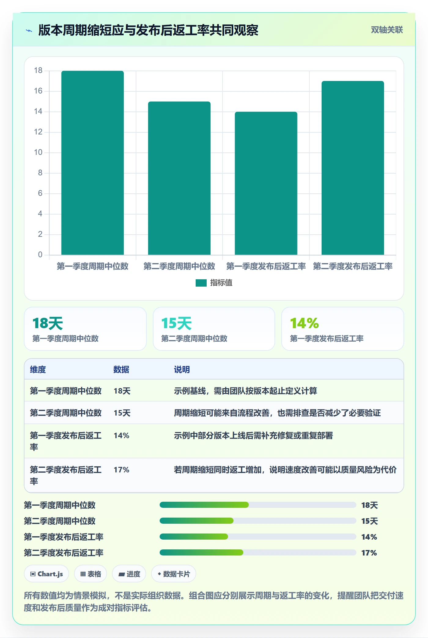 版本状态管理指南:实施团队如何做好版本管理,落地方案全流程