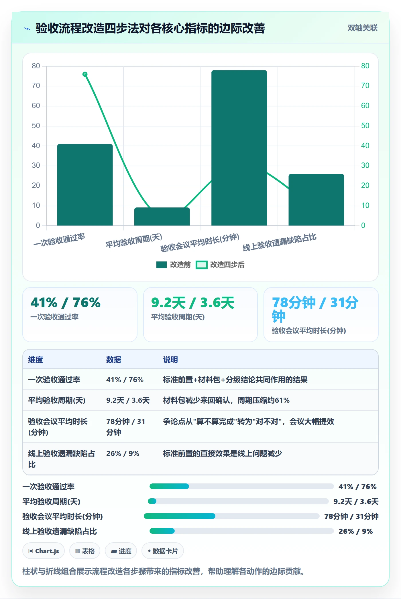 提交流程与规范:产品经理任务验收实操方法关键指标