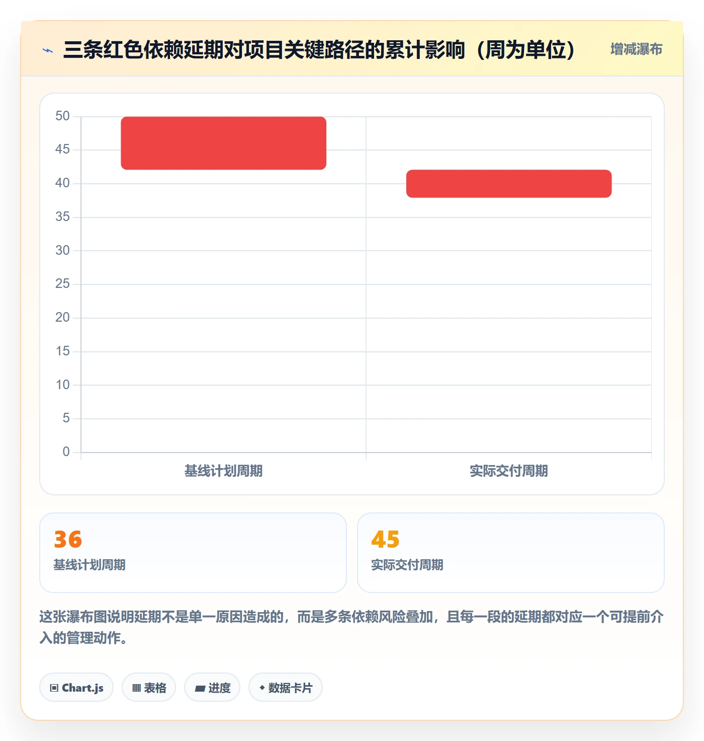 FS最佳实践:研发团队任务依赖风险控制,常见问题
