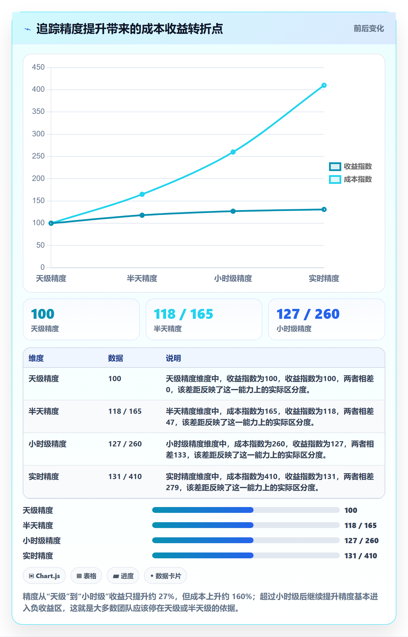 追踪管理方法大全:产品经理进度跟踪效率提升落地清单