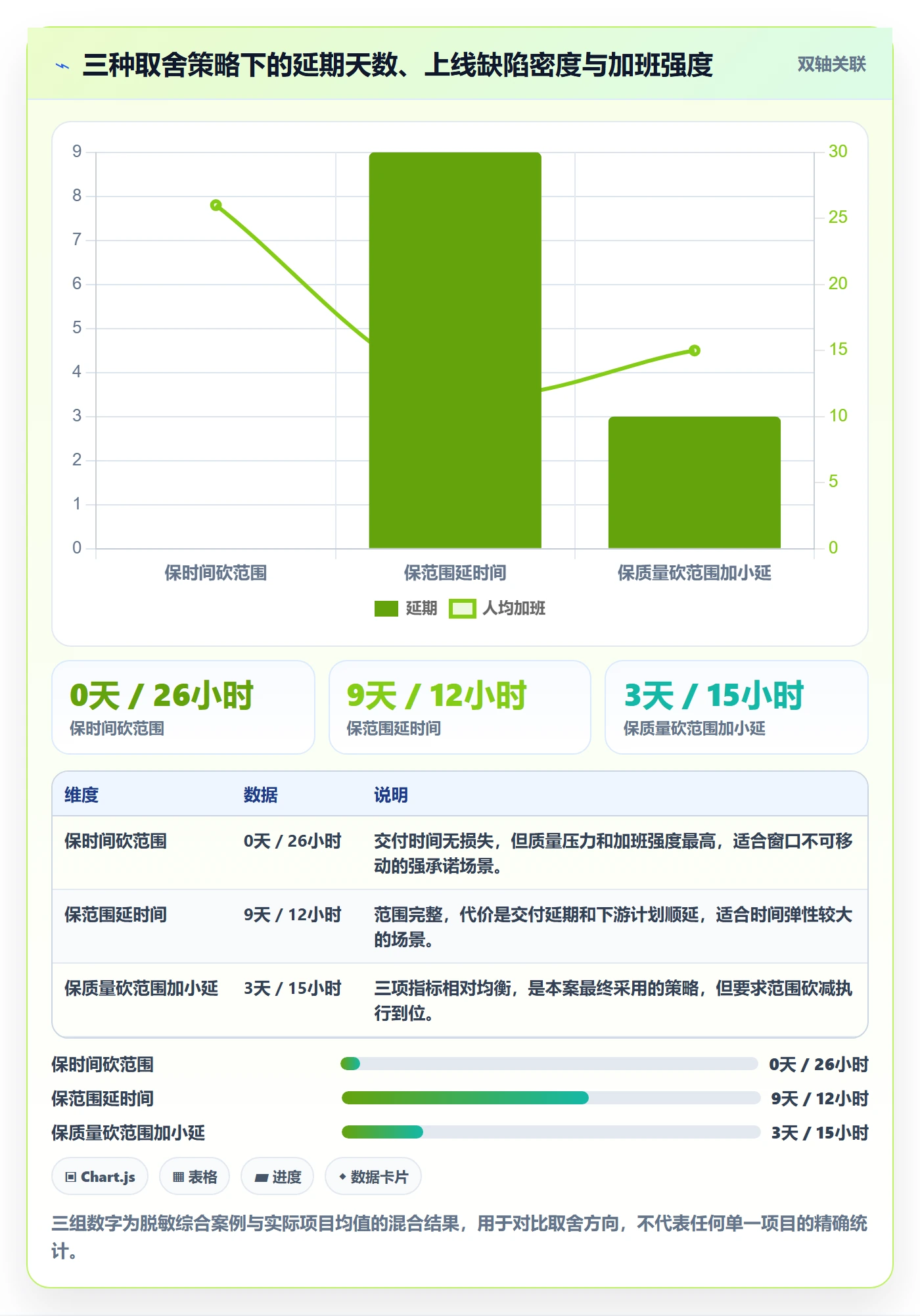 计划调整落地方案：产品经理开展项目规划的落地方案案例解析