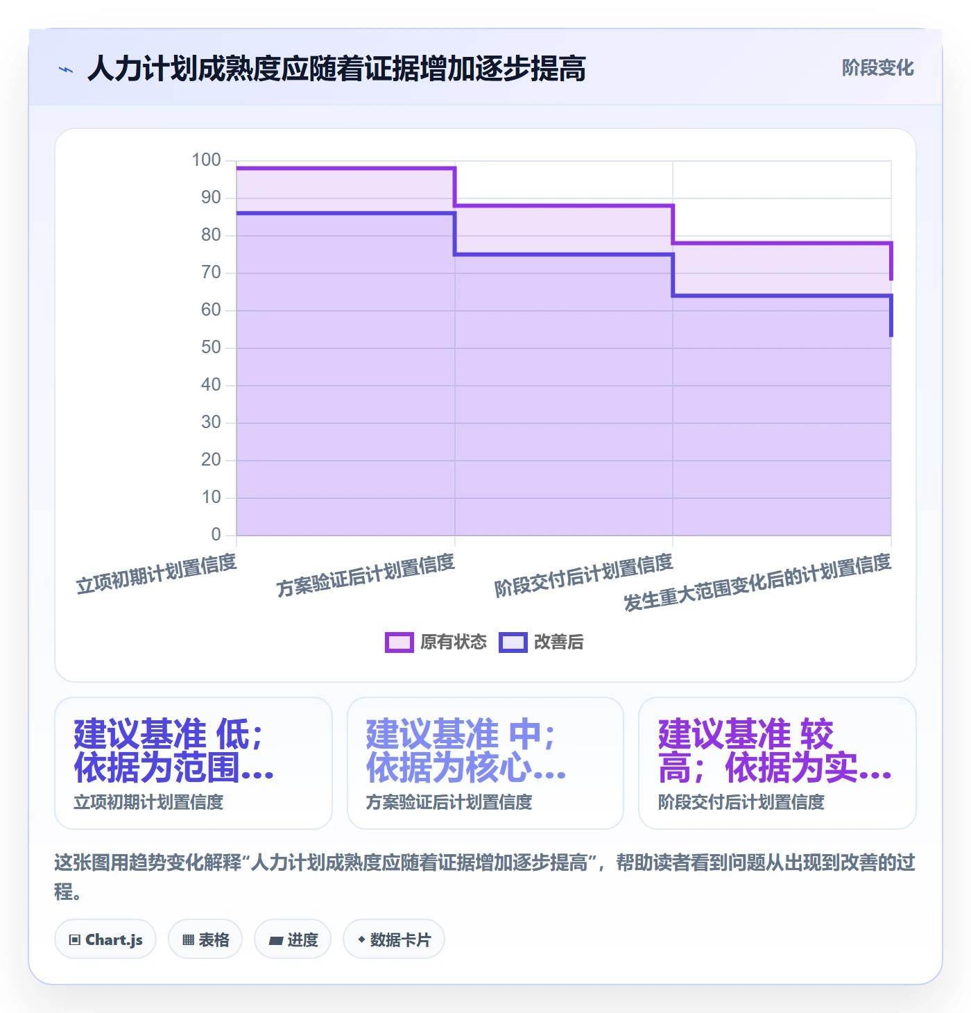 人力规划怎么做？项目负责人落地方案：人力资源计划从0到1