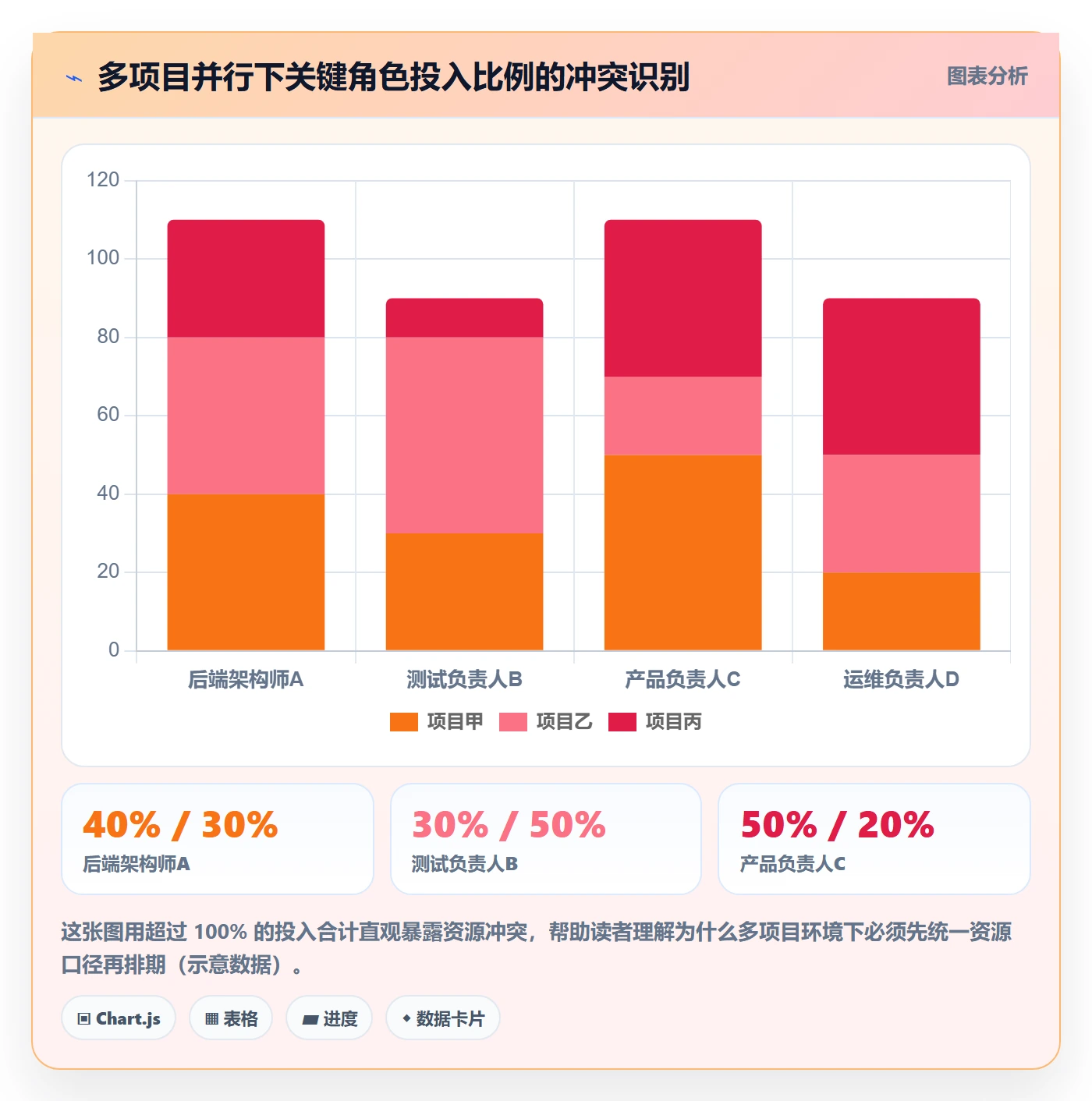 进度跟踪每日进展全流程：项目经理数据分析与一文讲清