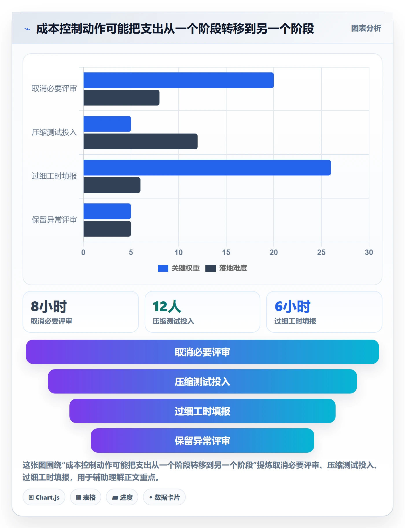 成本管理成本全流程：项目成员效率提升与一文讲清