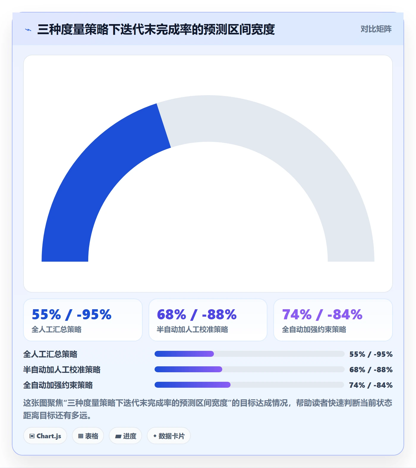 完成率怎么做？产品经理数据分析：进度管理从0到1