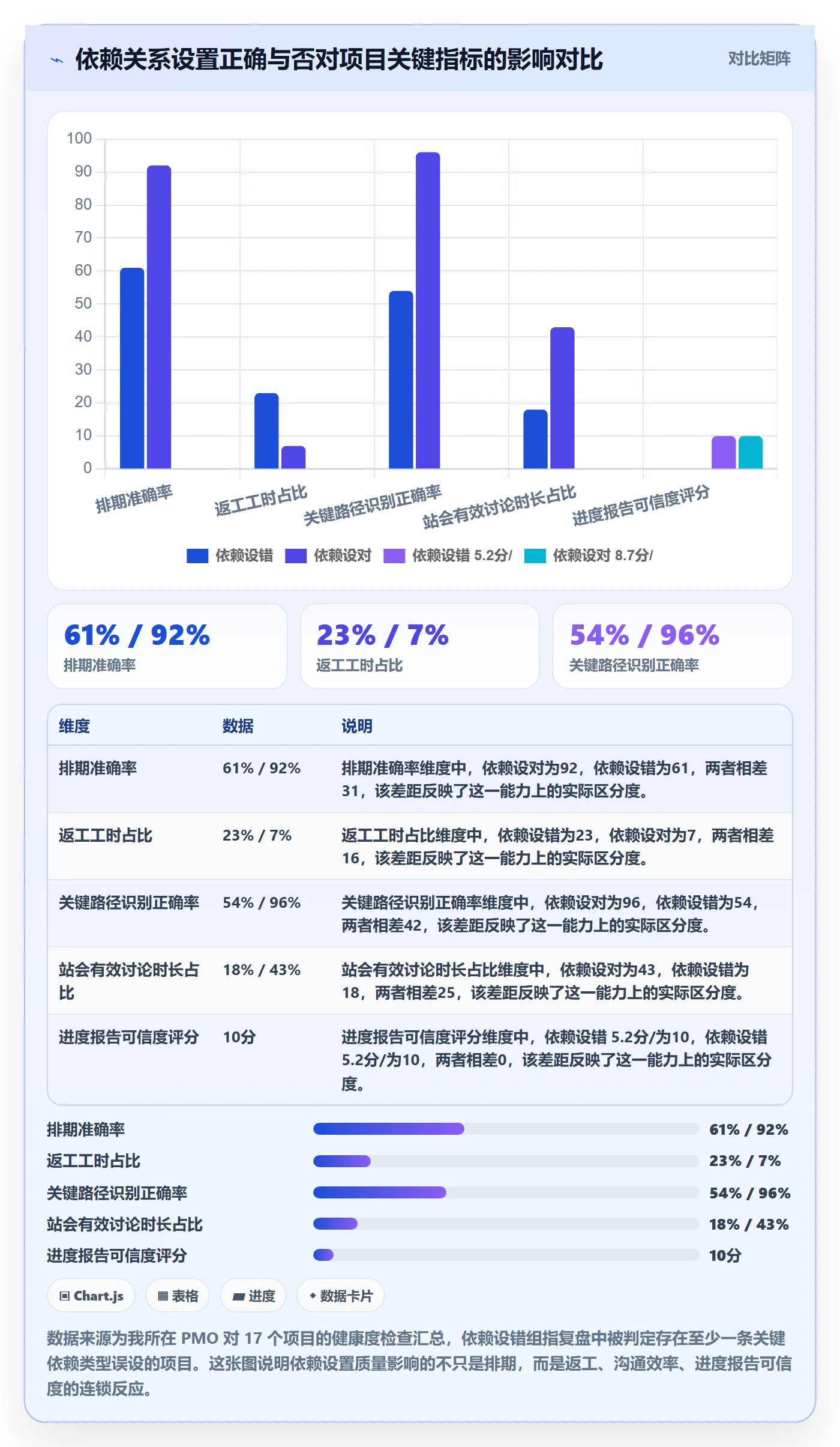 任务依赖后置任务教程：项目经理流程优化，避坑指南