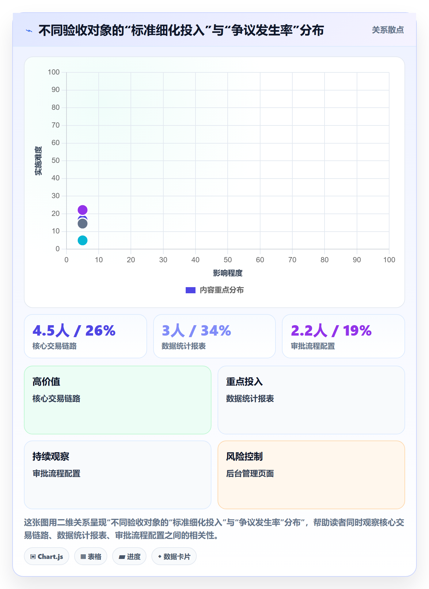 验收标准怎么做？项目成员实操方法：任务验收从0到1
