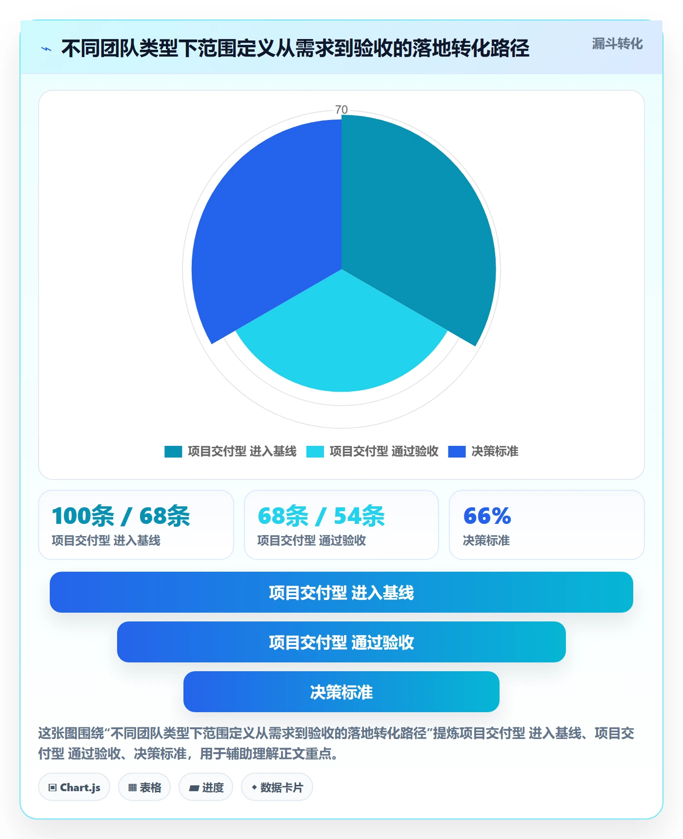 范围定义落地方案:企业管理者开展项目范围的落地方案案例解析