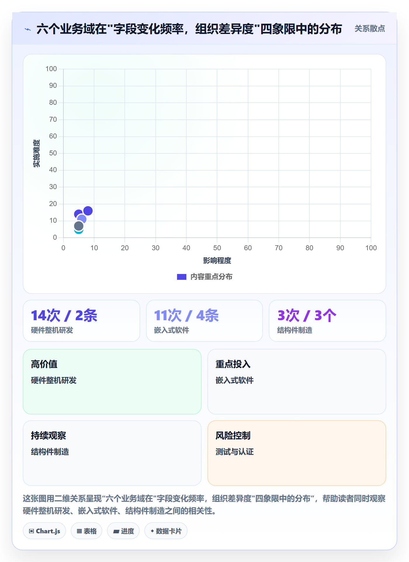 模板权限怎么做?企业管理者协同管理:项目模板从0到1
