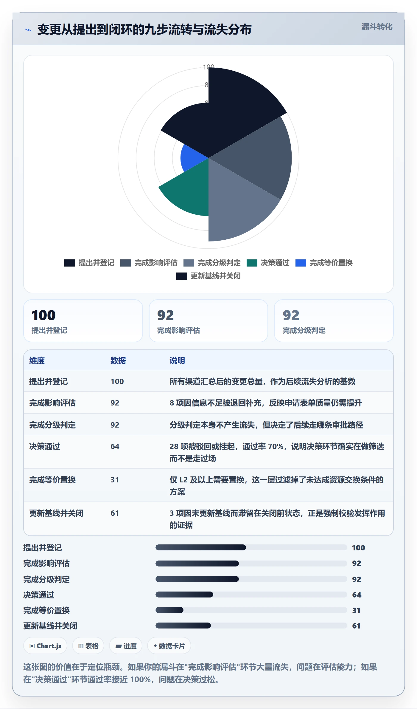 项目范围如何做好范围变更？项目负责人制度设计与操作步骤
