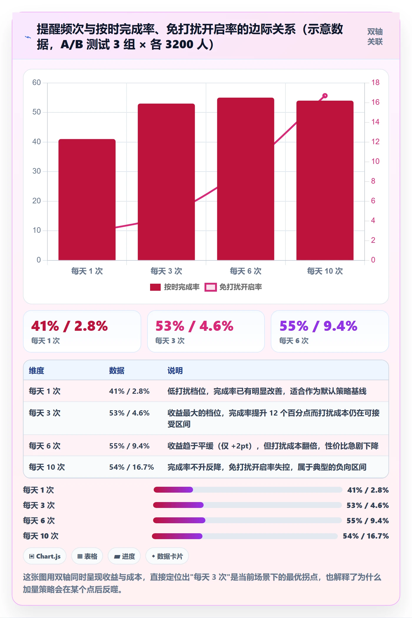 任务提醒超期提醒教程:产品经理数据分析,避坑指南