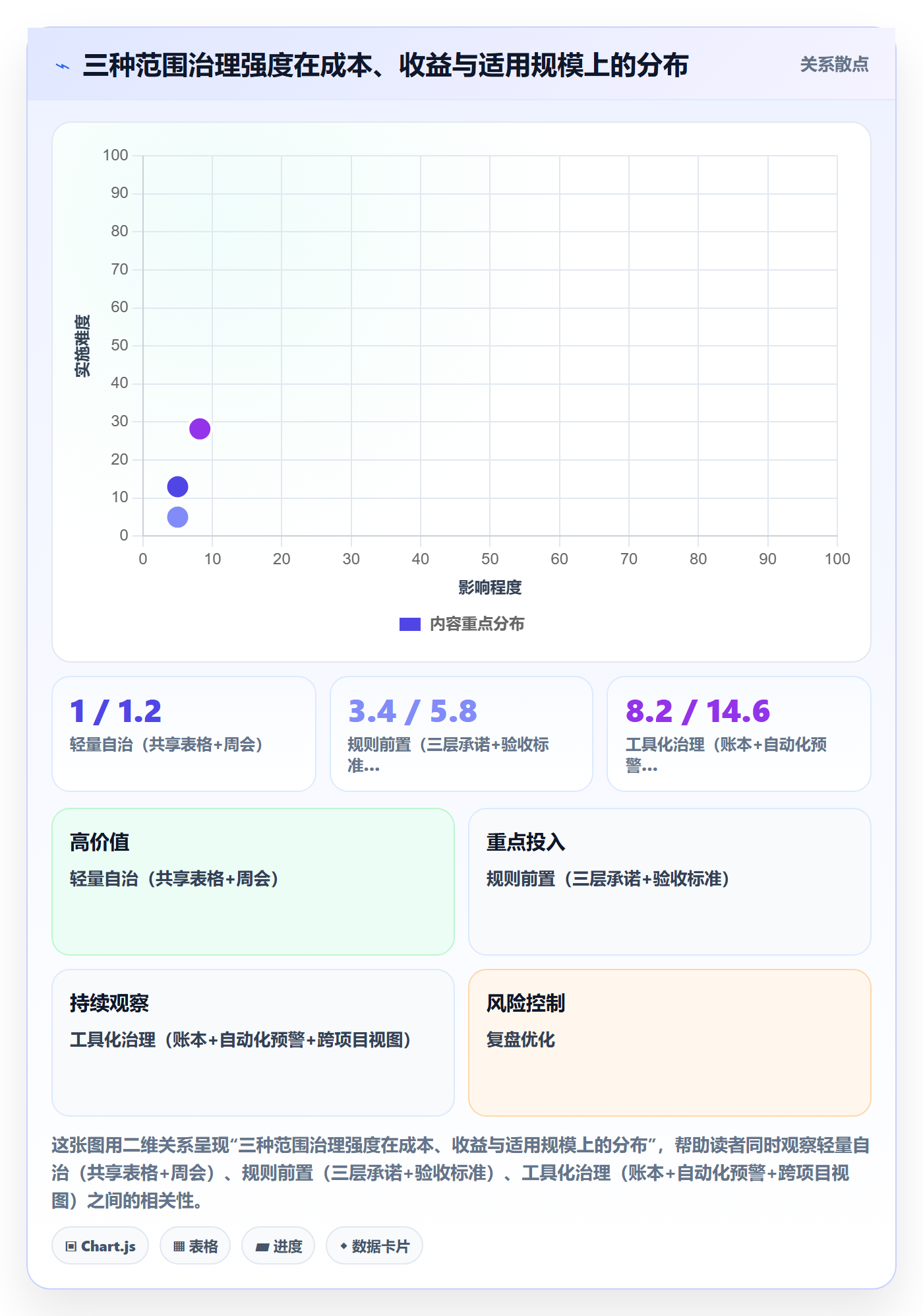 Scope最佳实践:管理层项目范围实操方法,常见问题