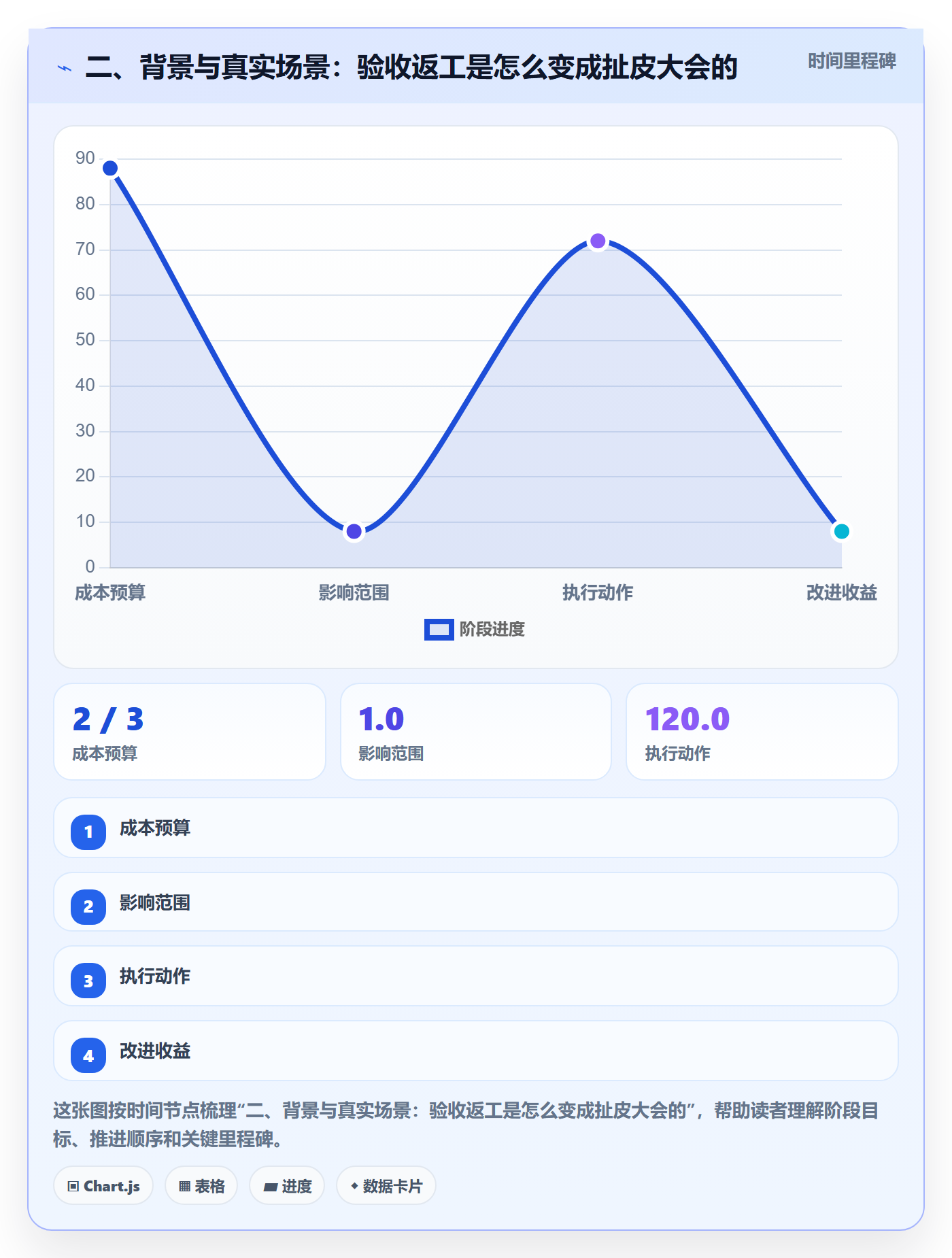 二、背景与真实场景：验收返工是怎么变成扯皮大会的