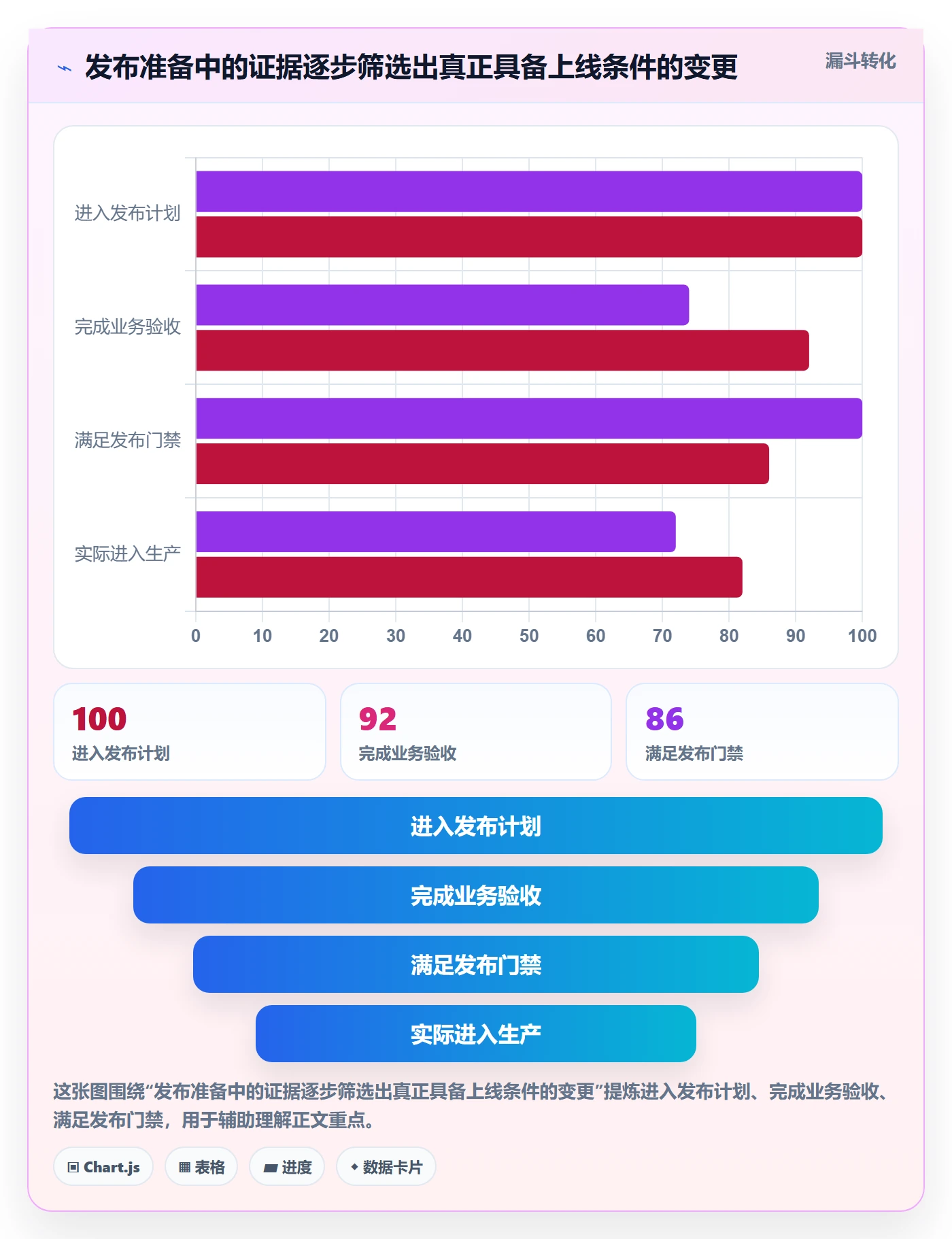 发布管理发布全流程：产品经理制度设计与一文讲清