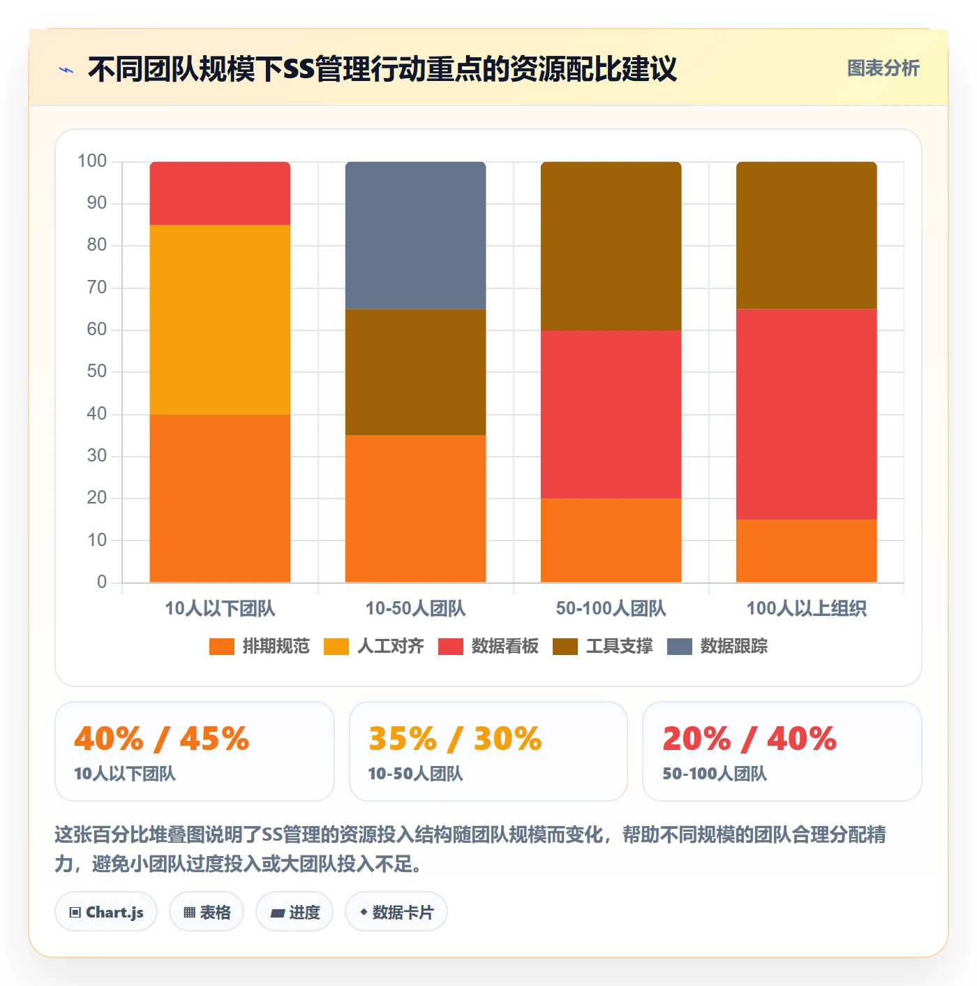 任务依赖SS全流程:管理层数据分析与一文讲清