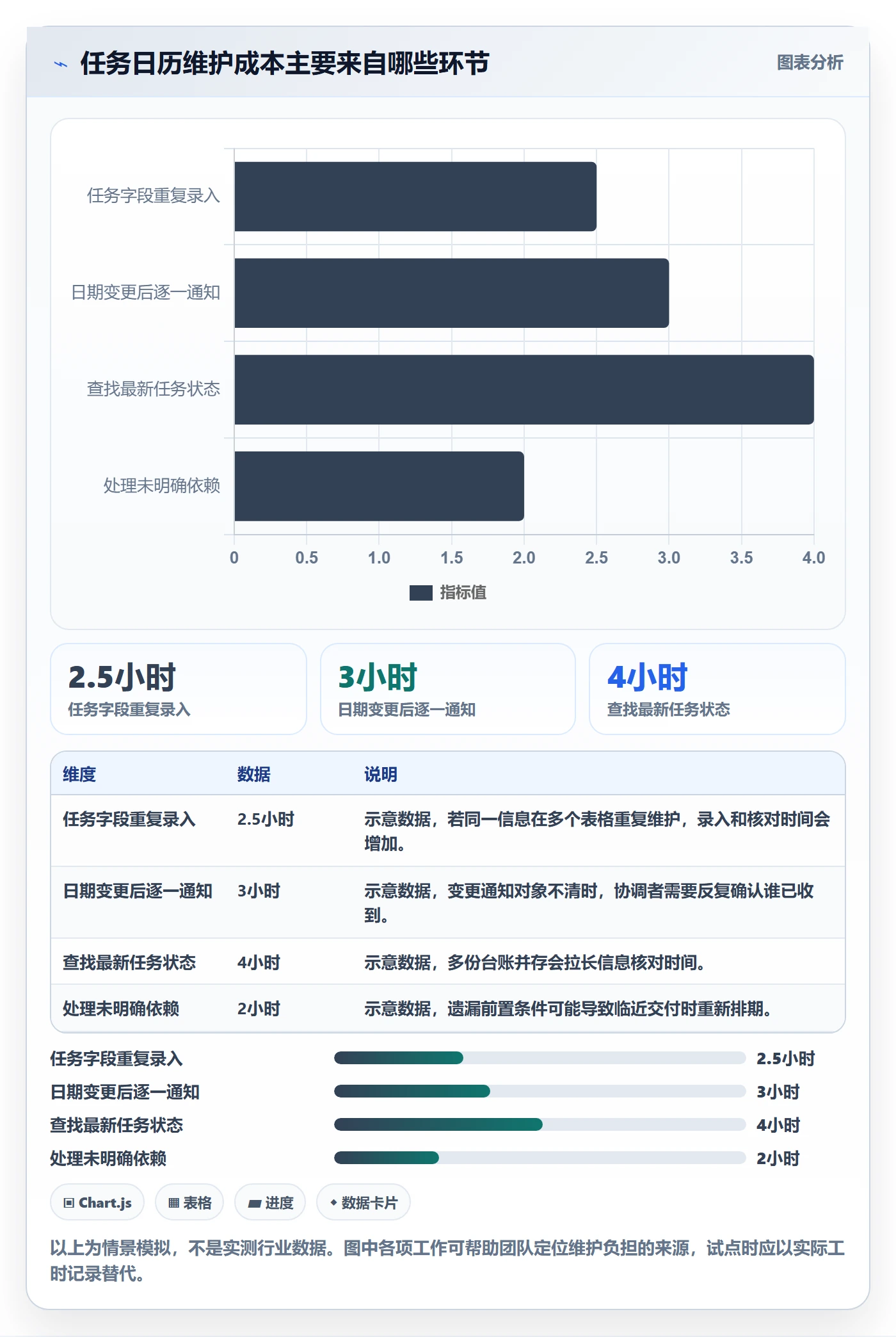任务日历怎么做?跨部门团队最佳实践:日历视图从0到1