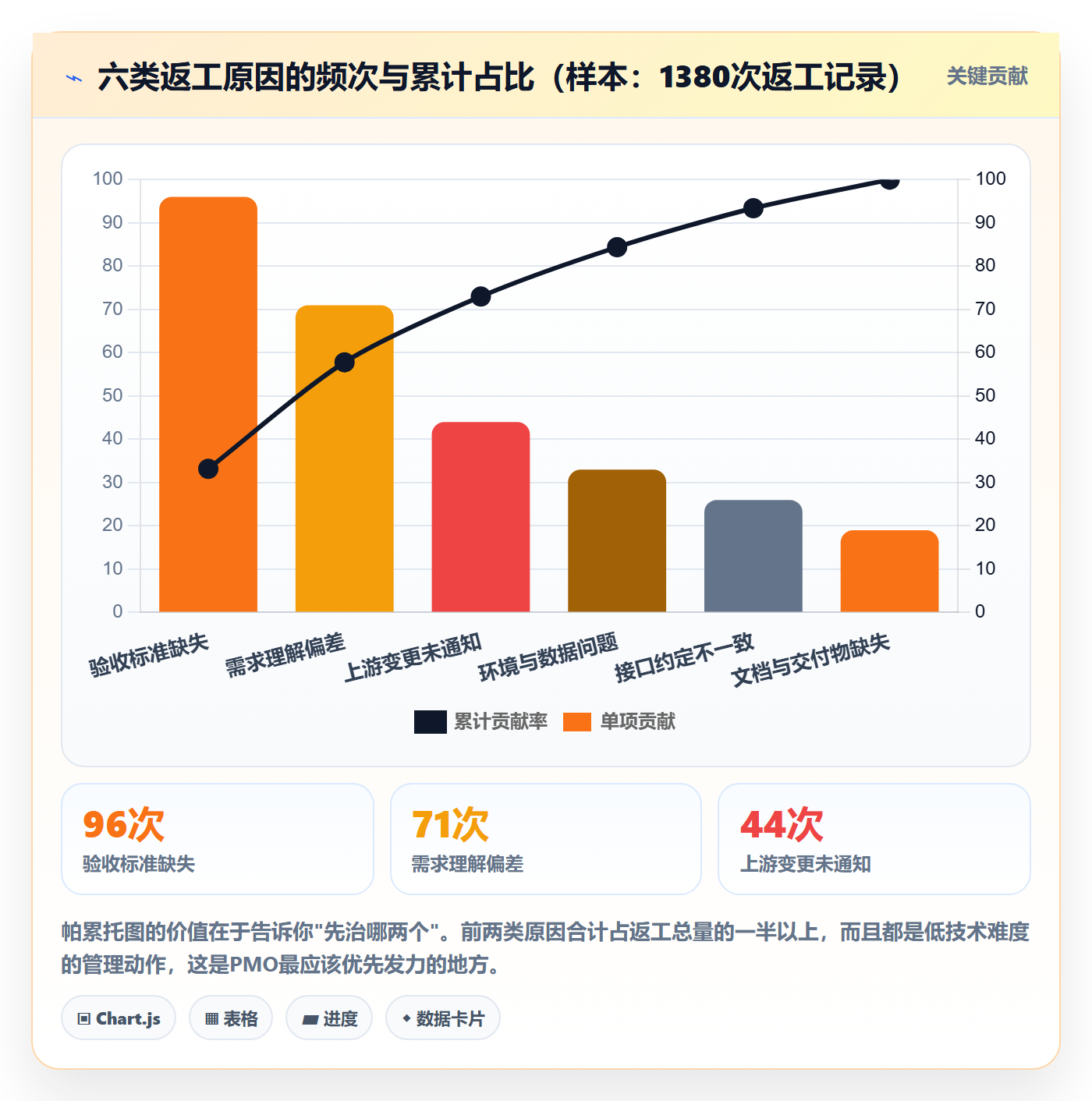 返工怎么做？PMO落地方案：任务验收从0到1
