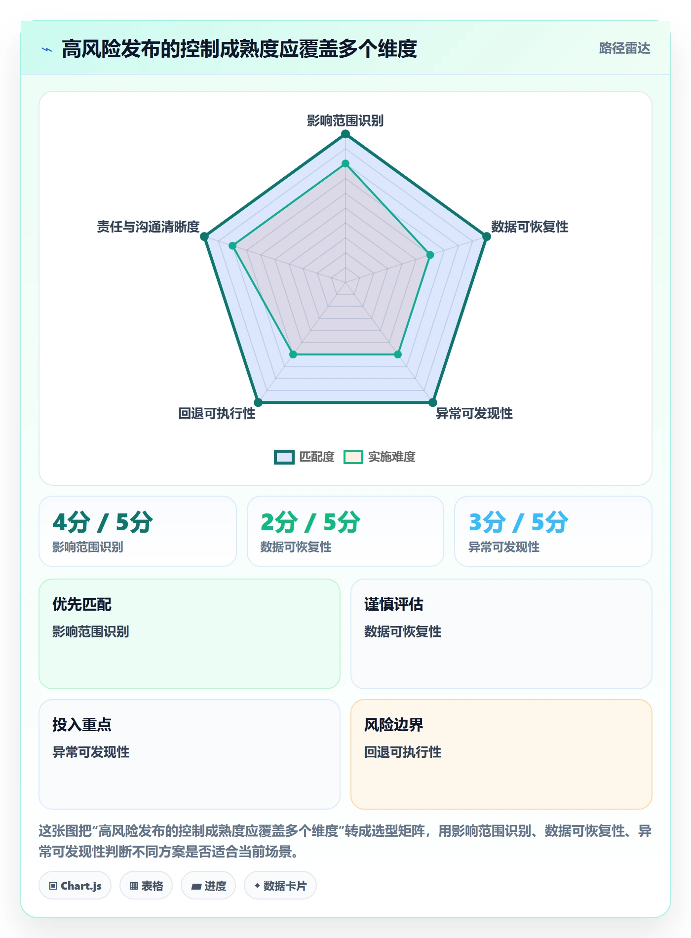 上线落地方案：企业管理者开展发布管理的风险控制案例解析
