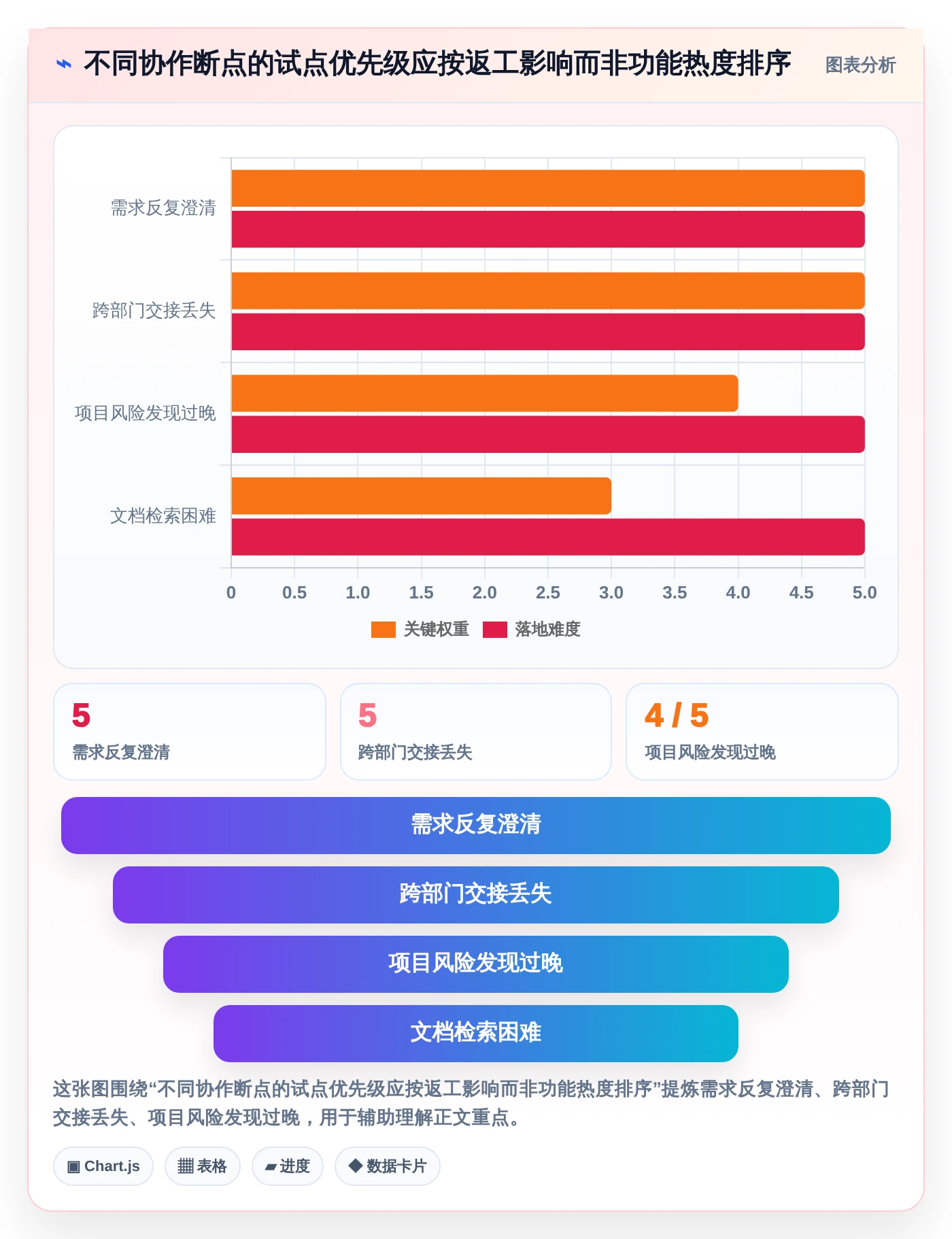 提升团队生产力：2026年必备的7款顶级协同管理工具盘点