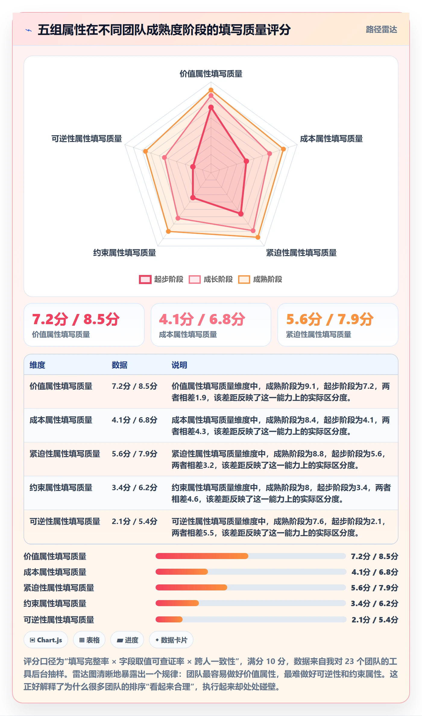 优先级管理指南:研发团队如何做好任务属性,效率提升全流程