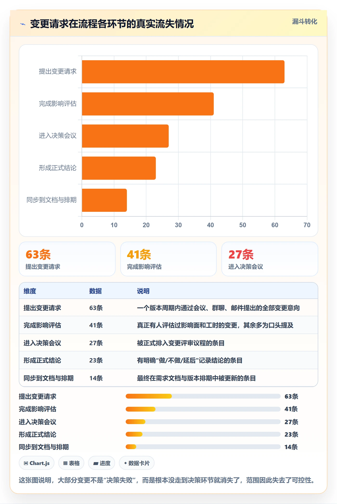 Scope怎么做?产品经理落地方案:项目范围从0到1