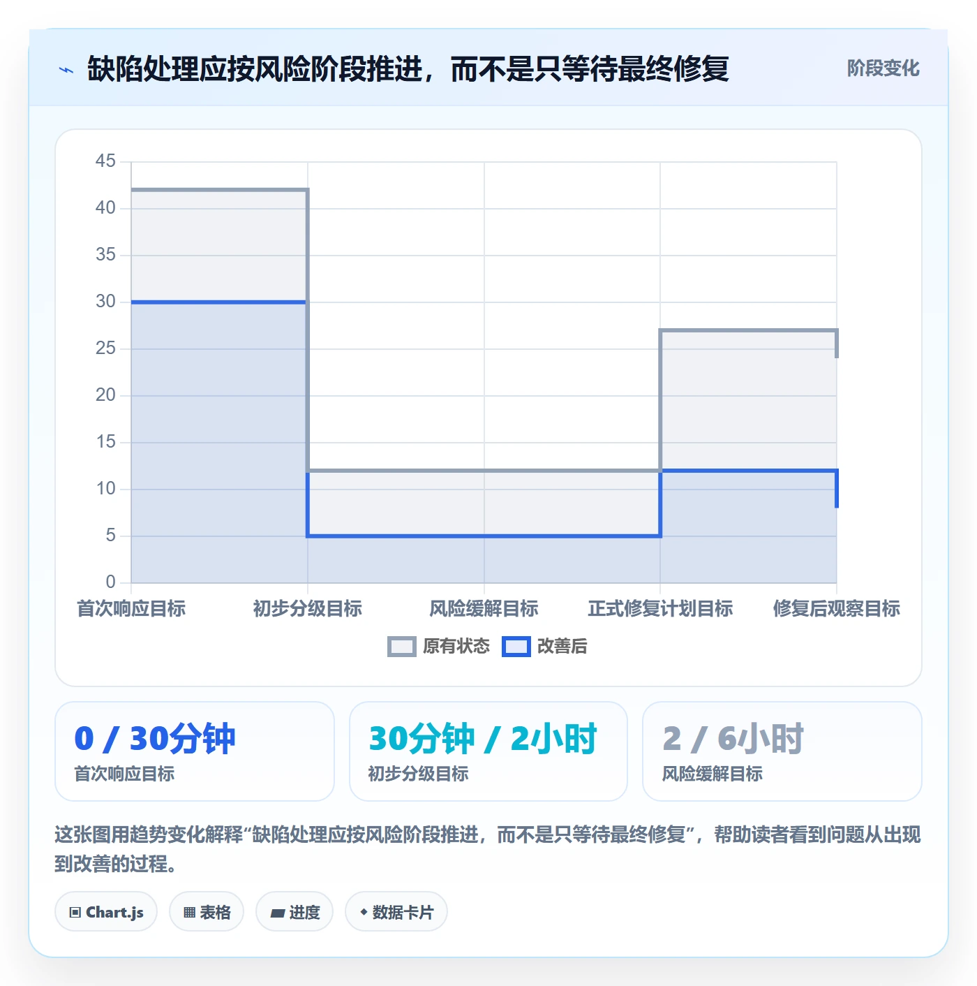 优先级管理指南:项目负责人如何做好Bug / 缺陷,制度设计全流程